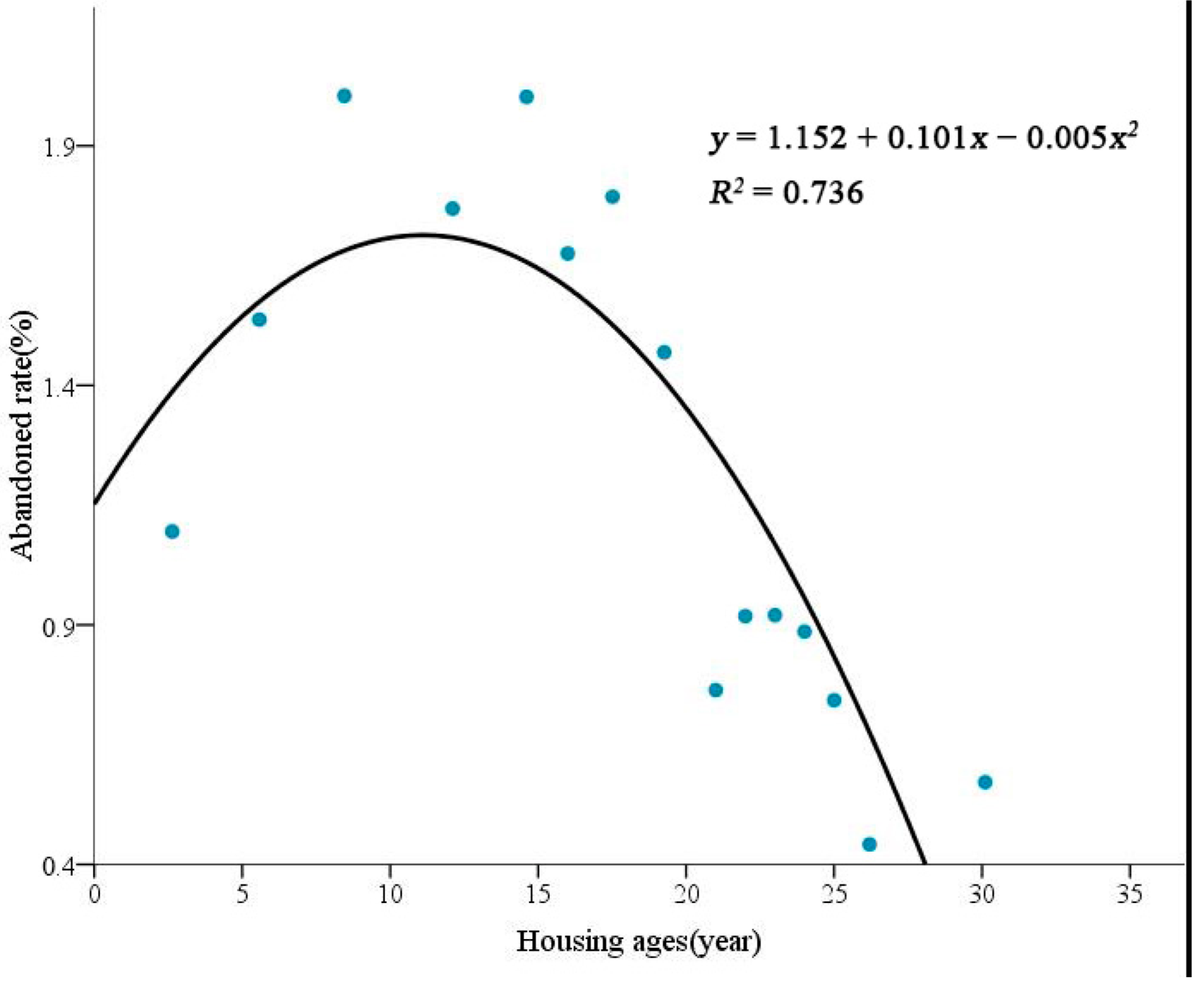 Buildings 13 00029 g008 Buildings 13 00029 g008