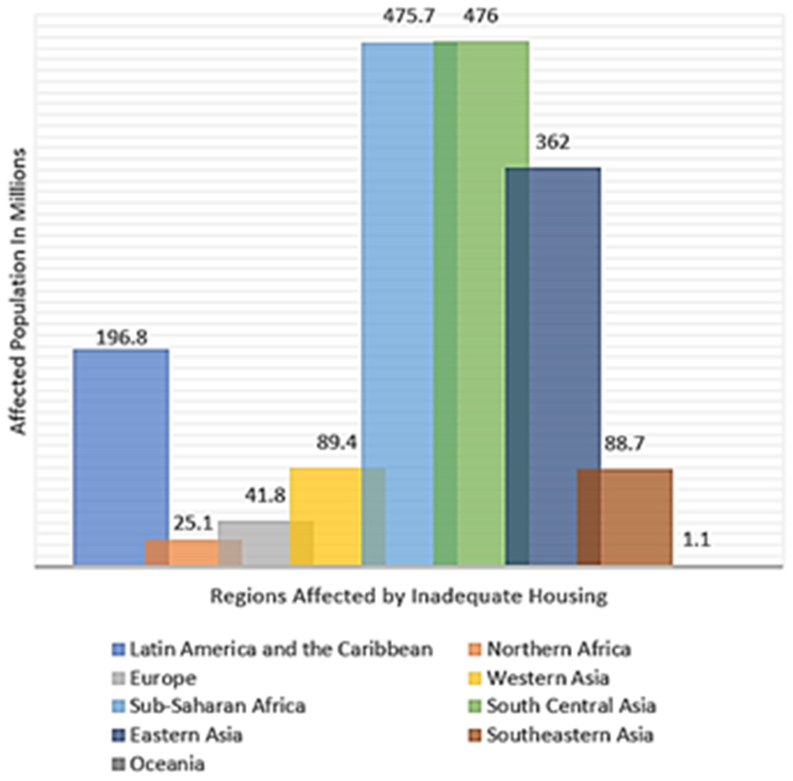Buildings 13 00032 g002 Buildings 13 00032 g002