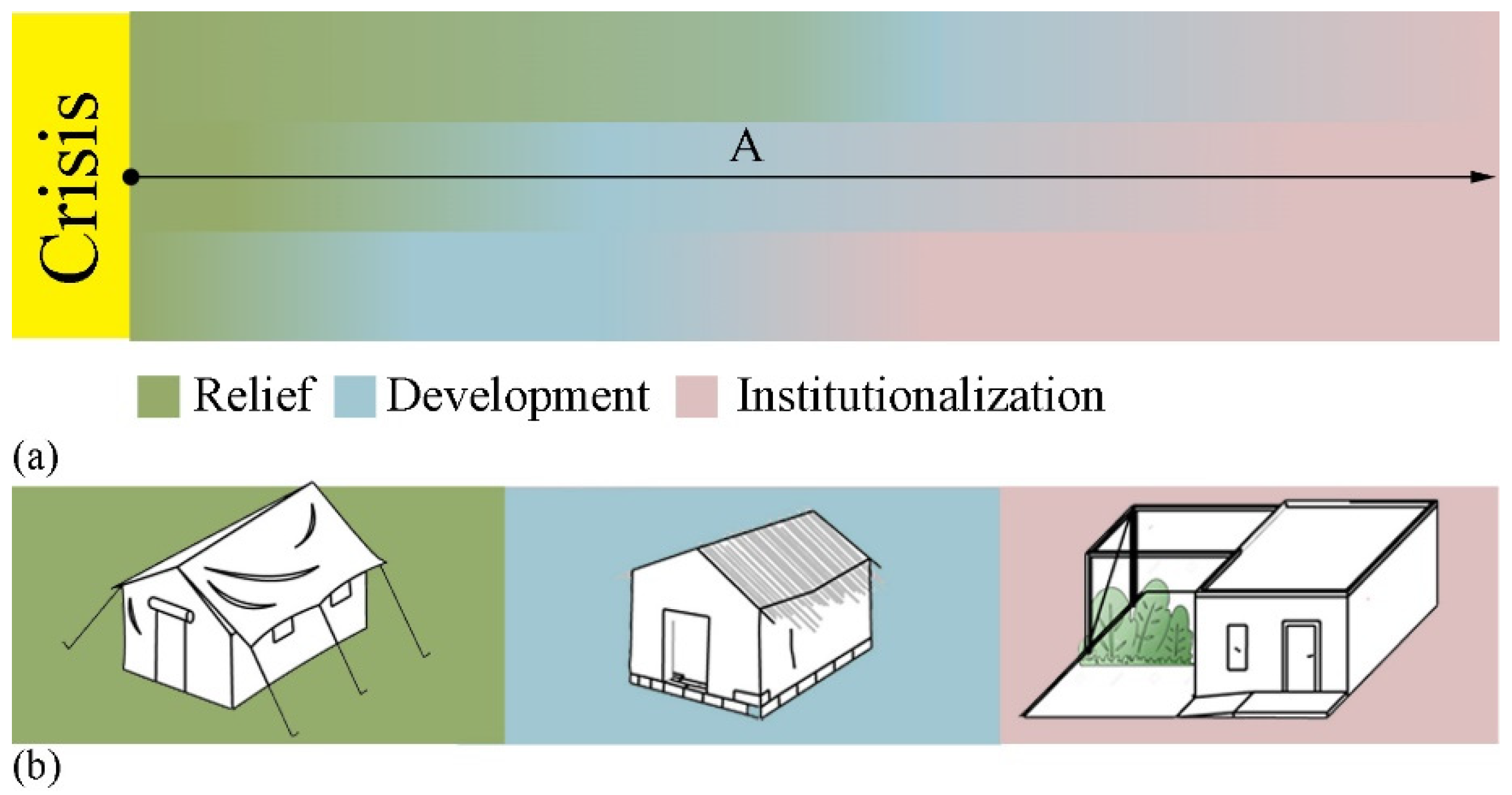 Buildings 13 00032 g004 Buildings 13 00032 g004