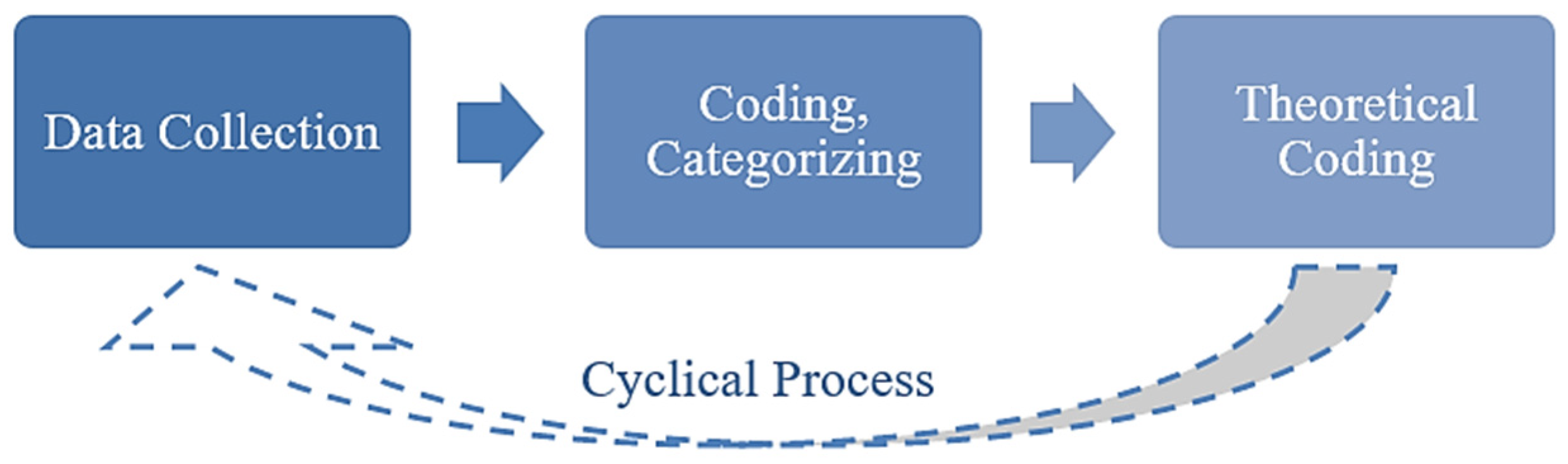 Buildings 13 00032 g005 Buildings 13 00032 g005