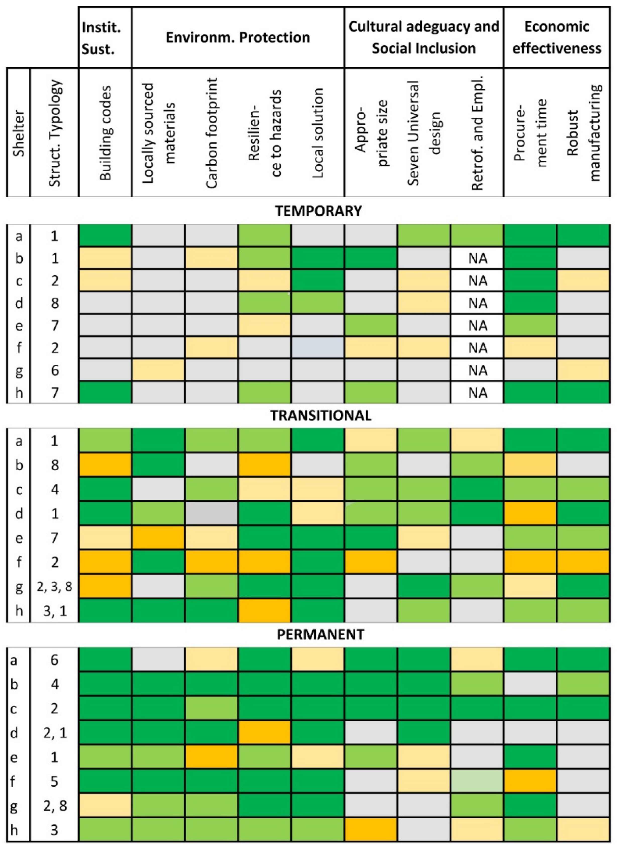 Buildings 13 00032 g009 Buildings 13 00032 g009
