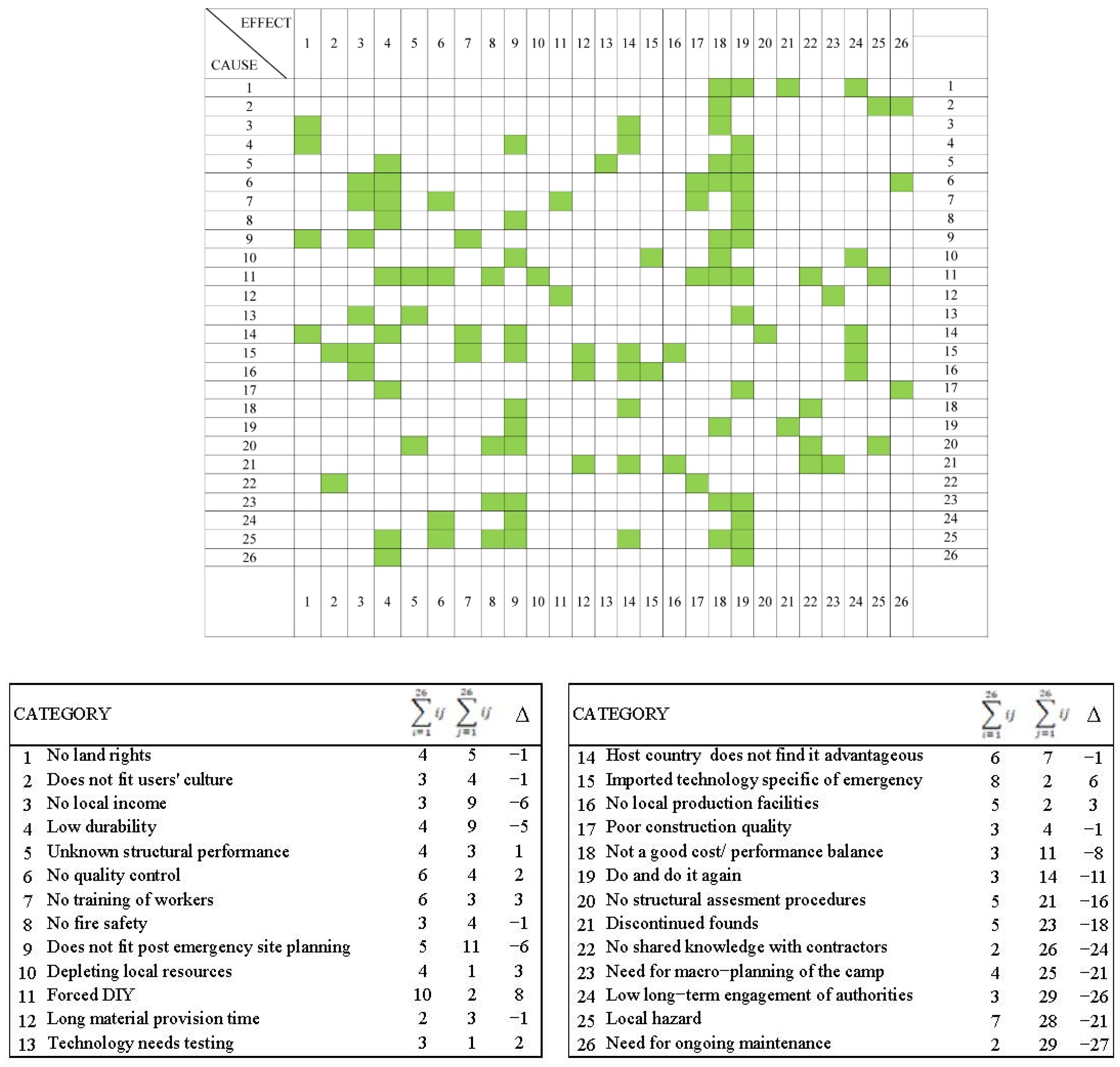 Buildings 13 00032 g010 Buildings 13 00032 g010