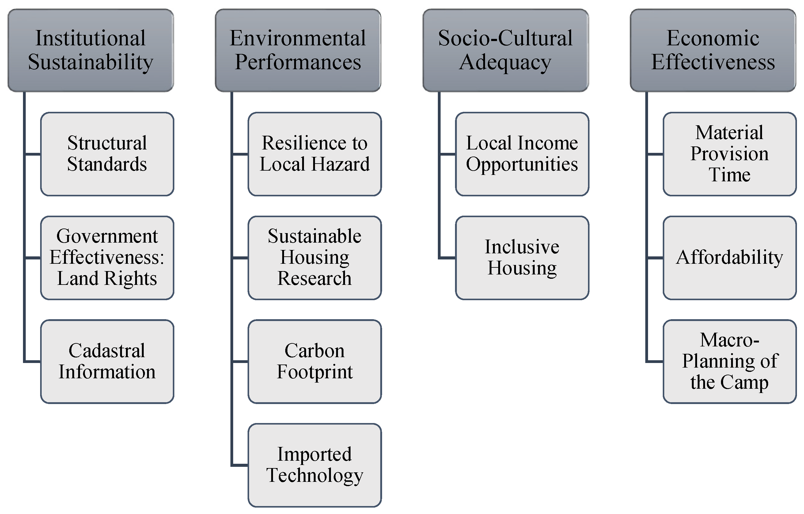 Buildings 13 00032 g011 Buildings 13 00032 g011