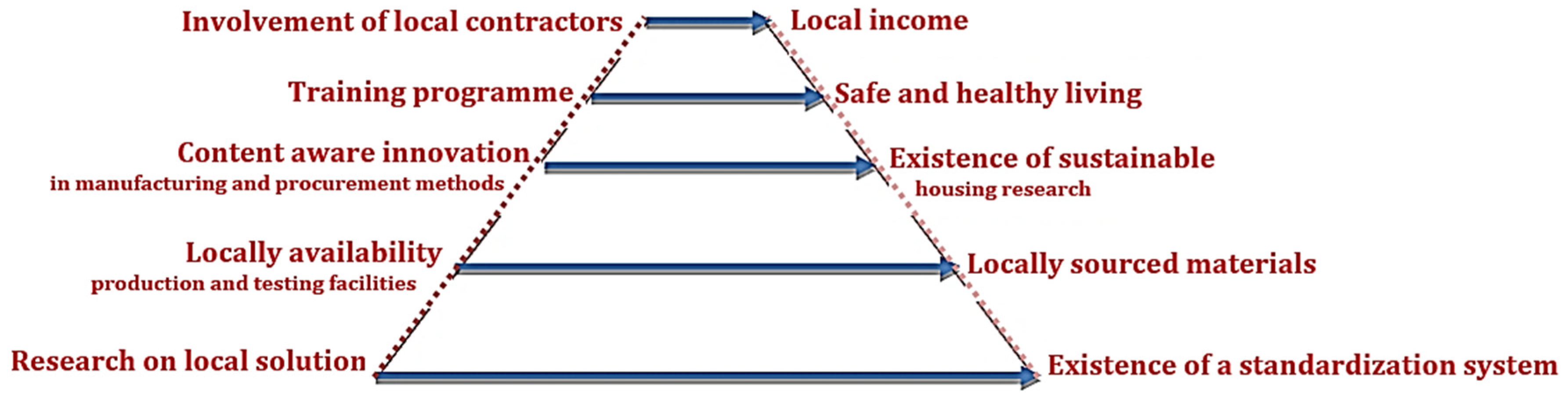 Buildings 13 00032 g012 Buildings 13 00032 g012