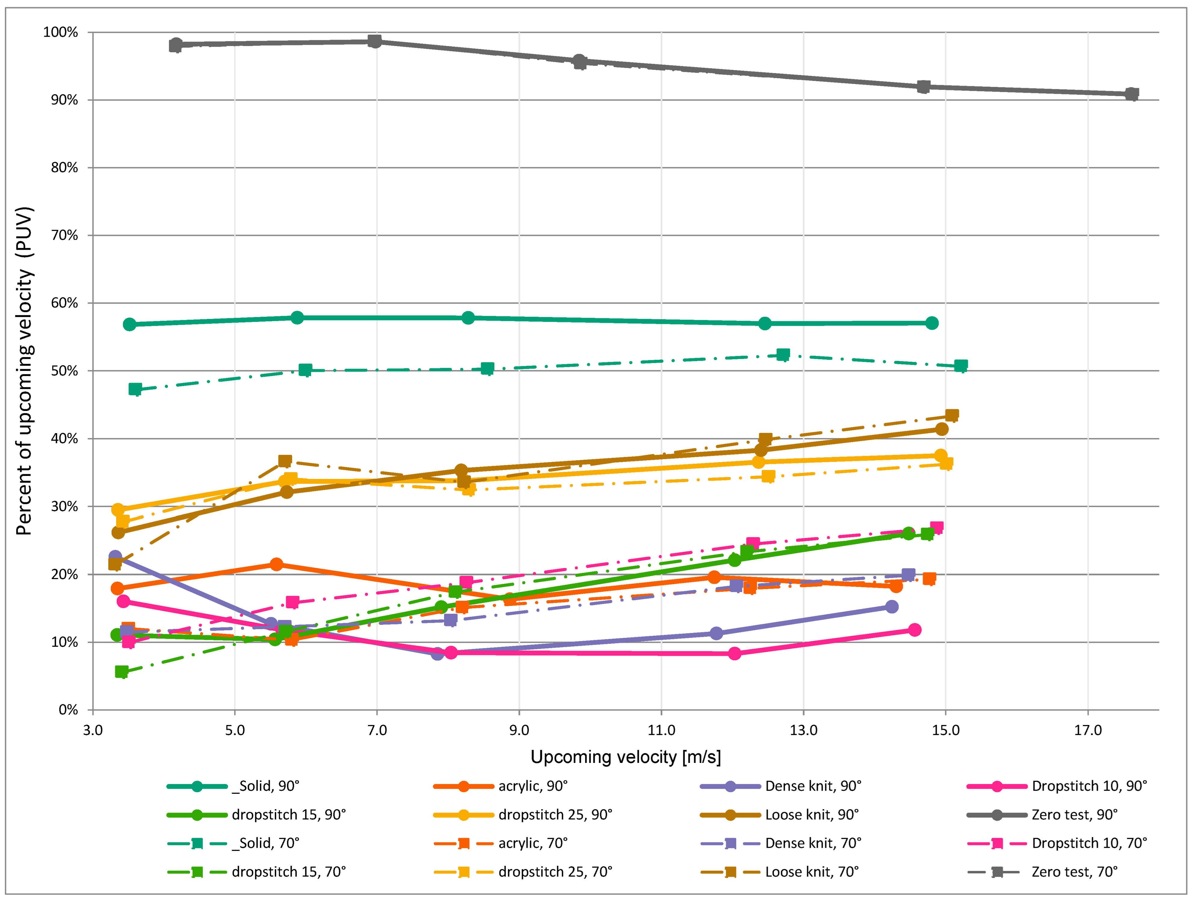 Buildings 13 00034 g010