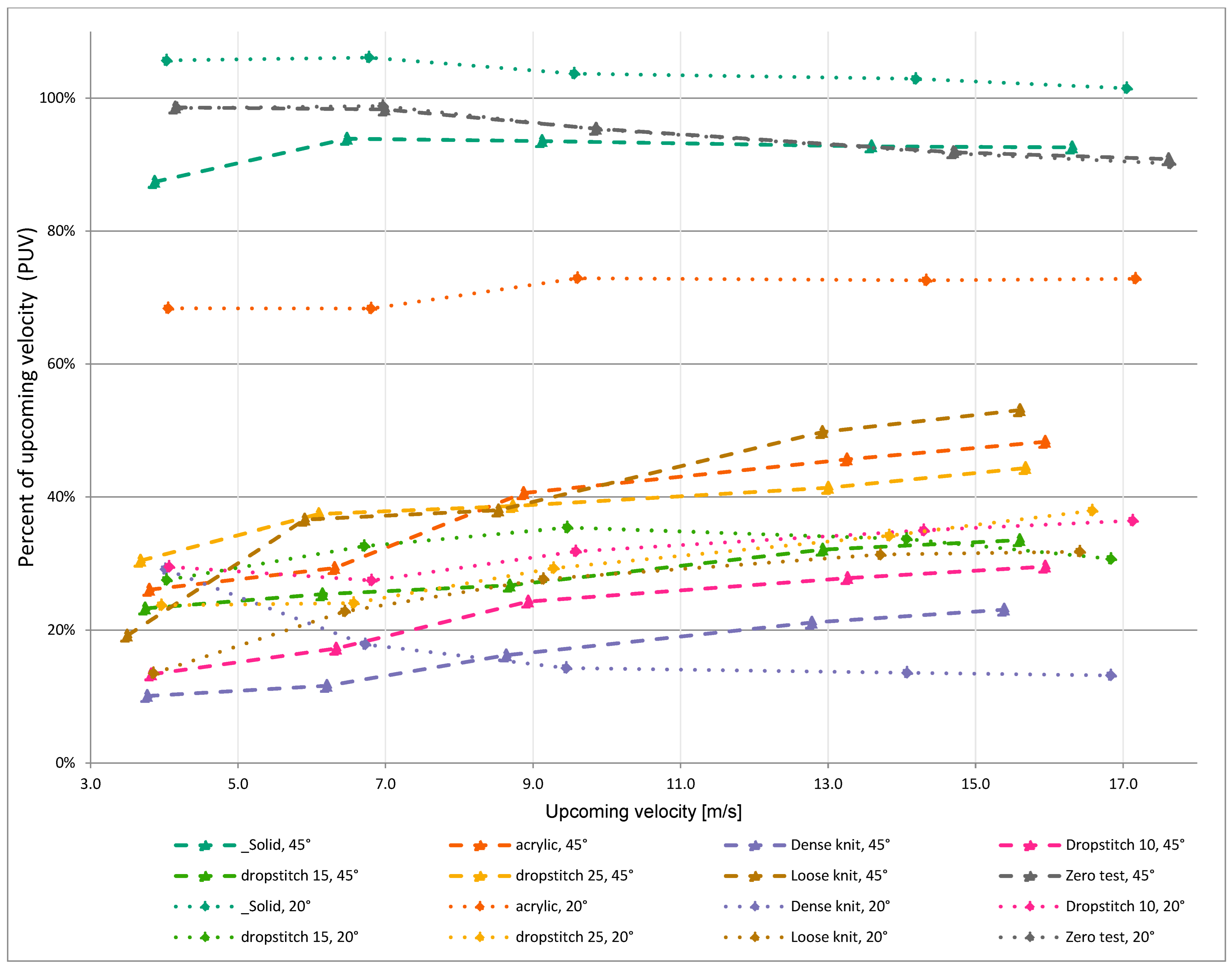 Buildings 13 00034 g012