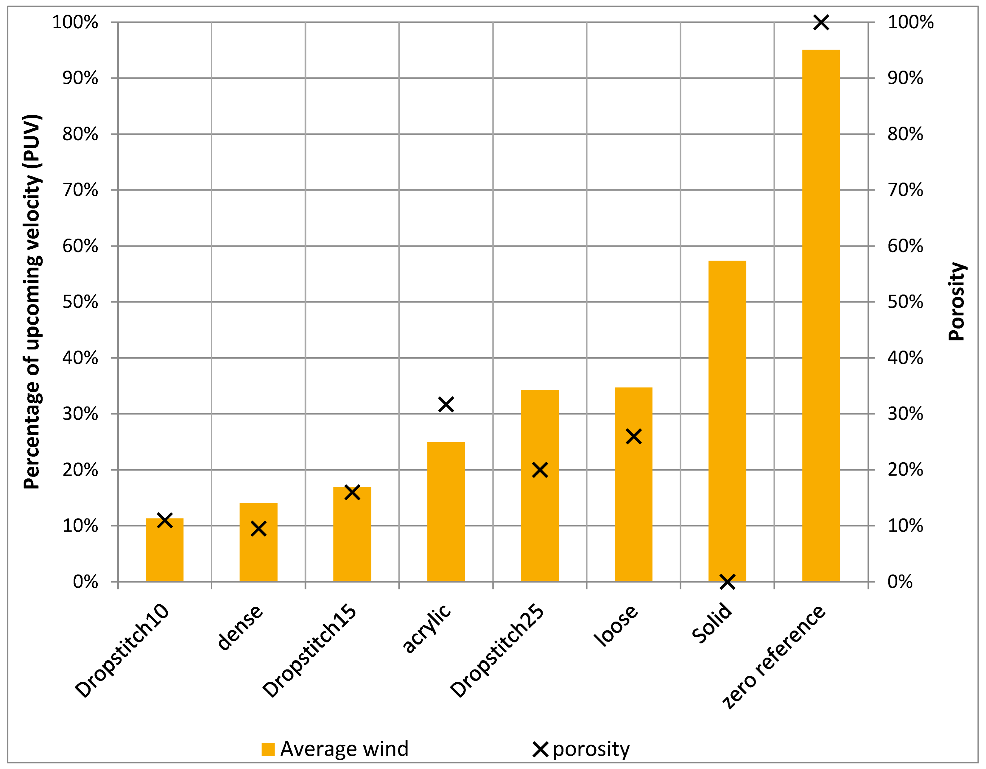 Buildings 13 00034 g013