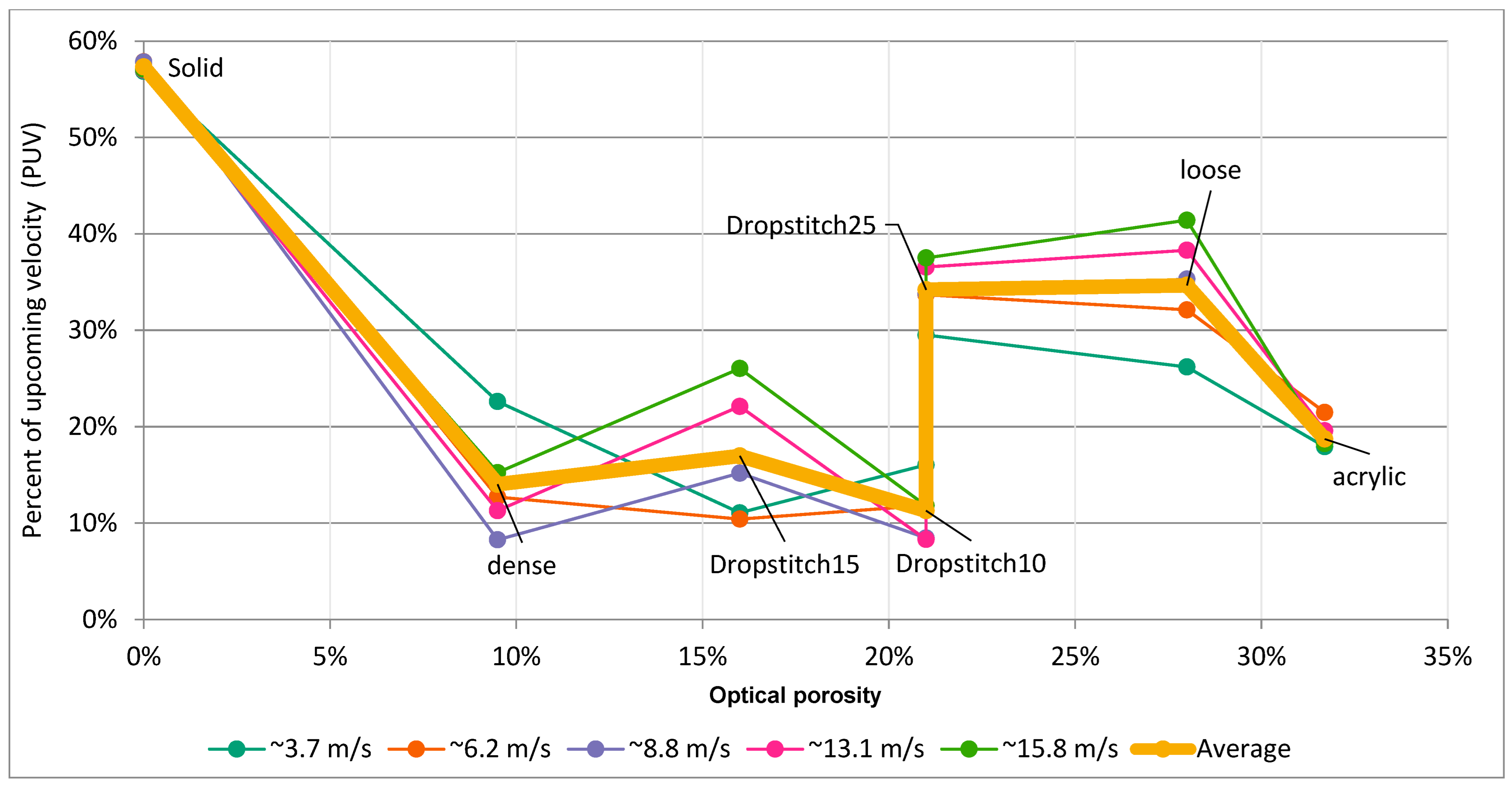Buildings 13 00034 g014