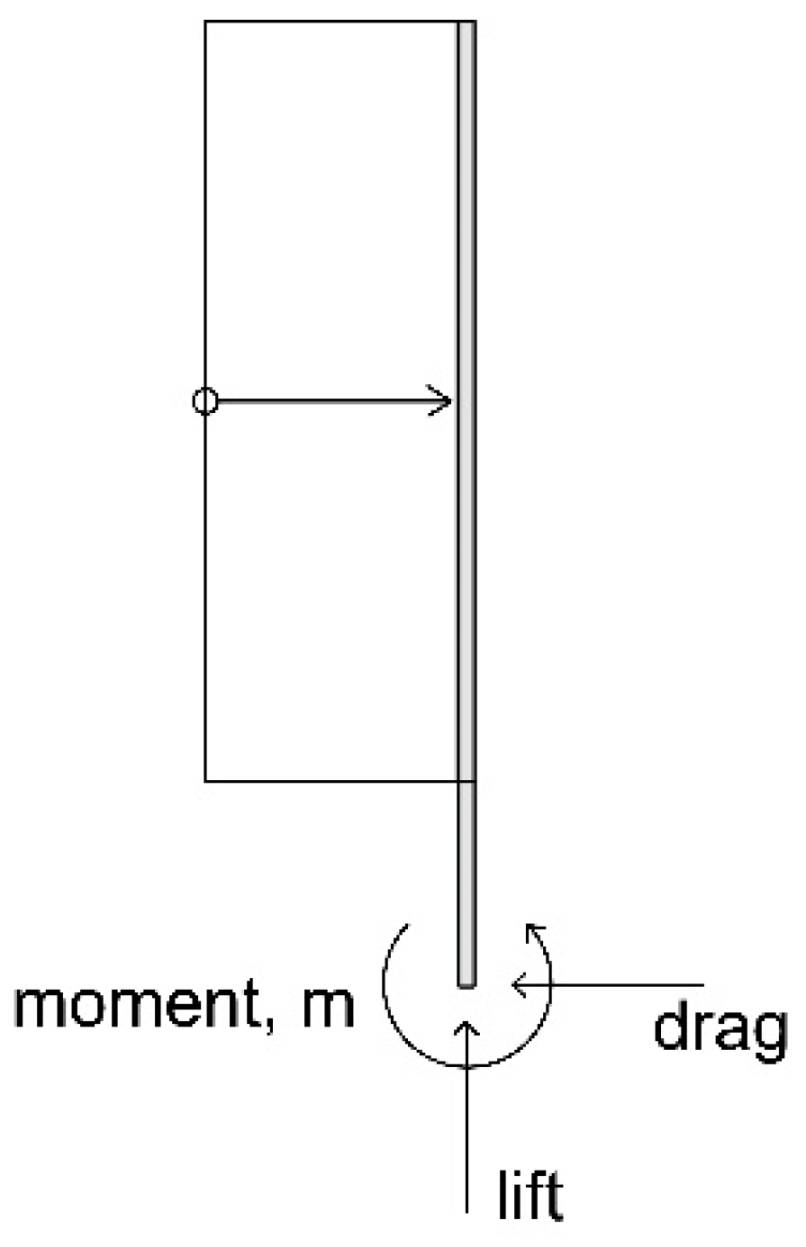 Buildings 13 00034 g016