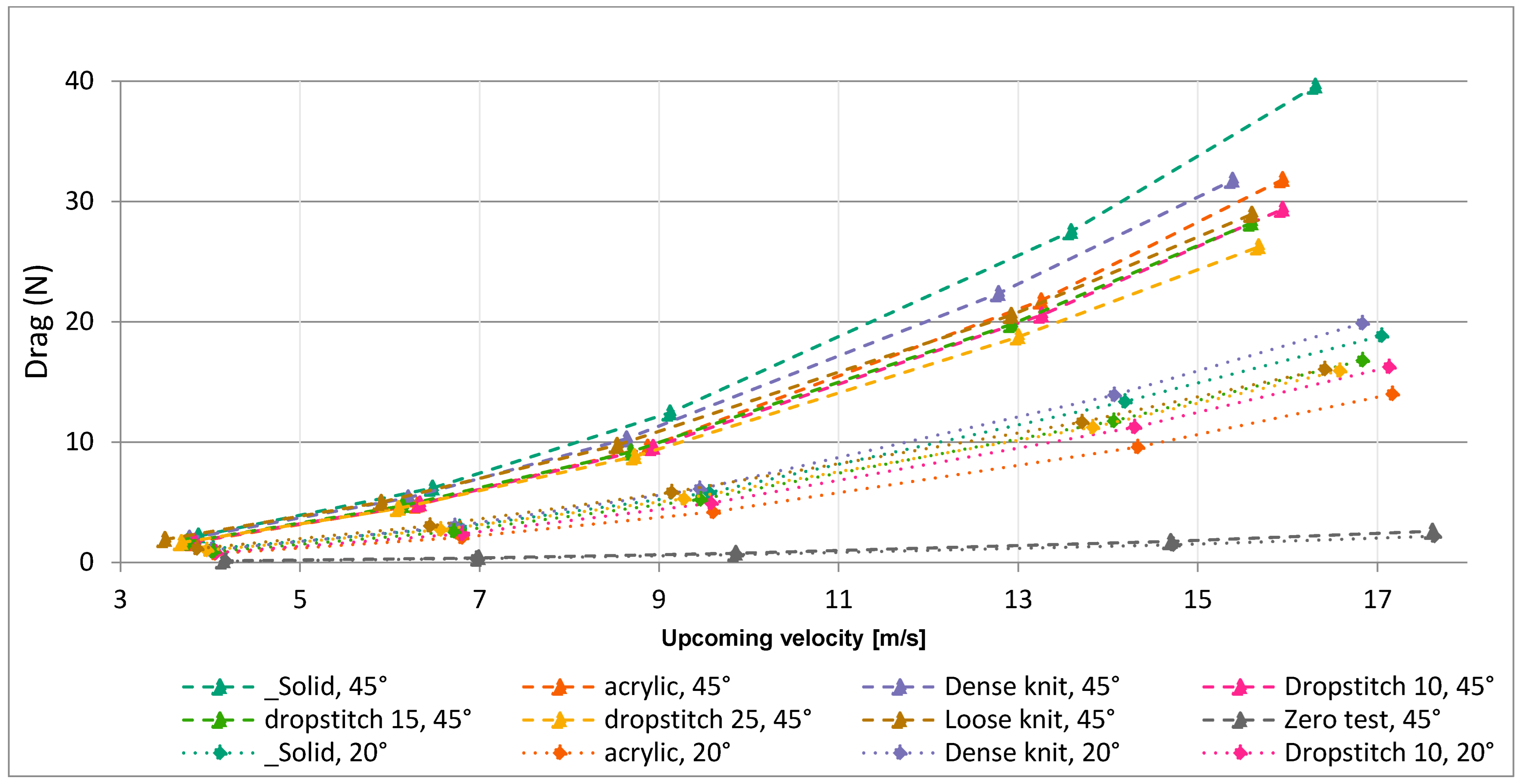 Buildings 13 00034 g018