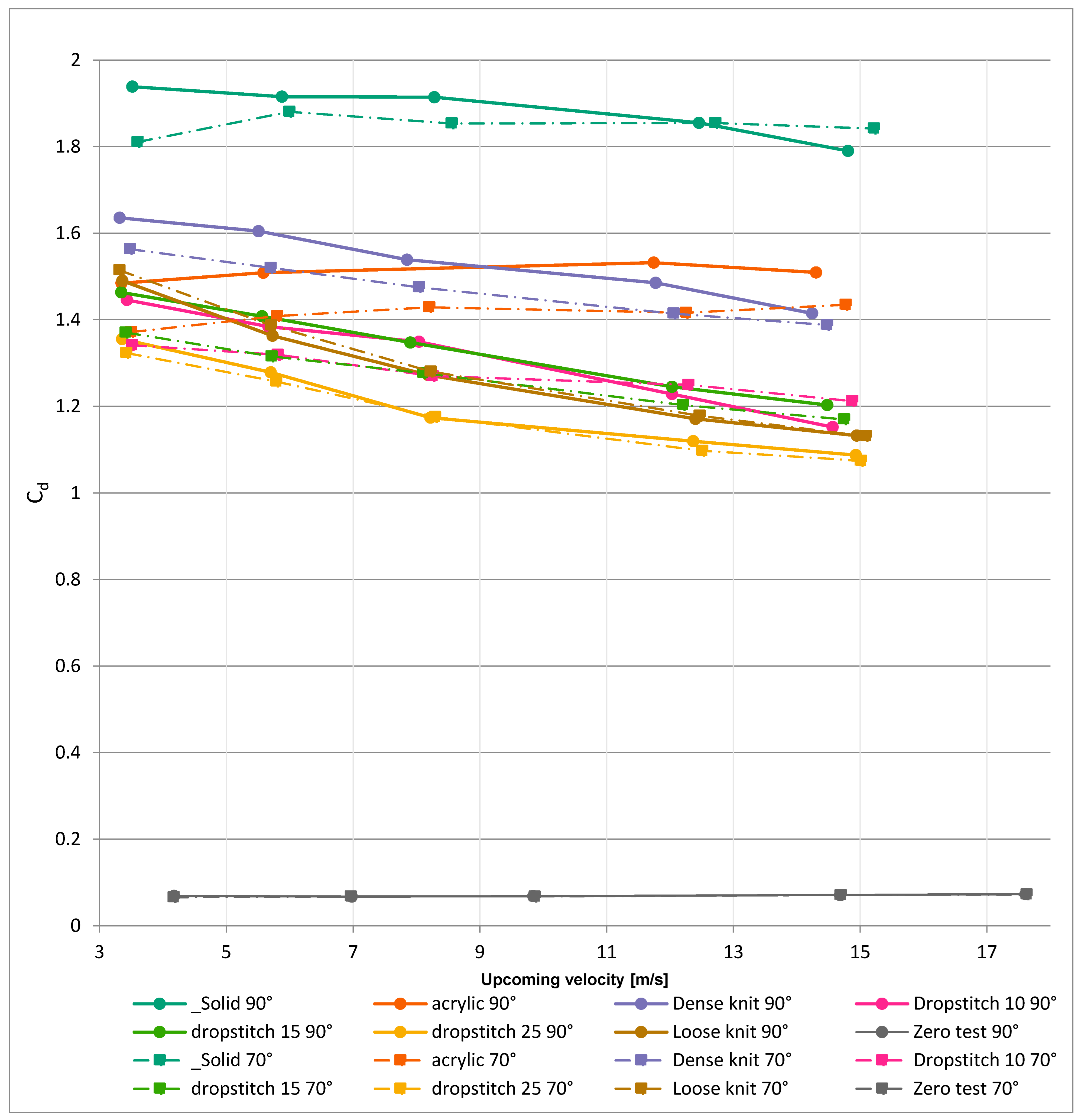 Buildings 13 00034 g019