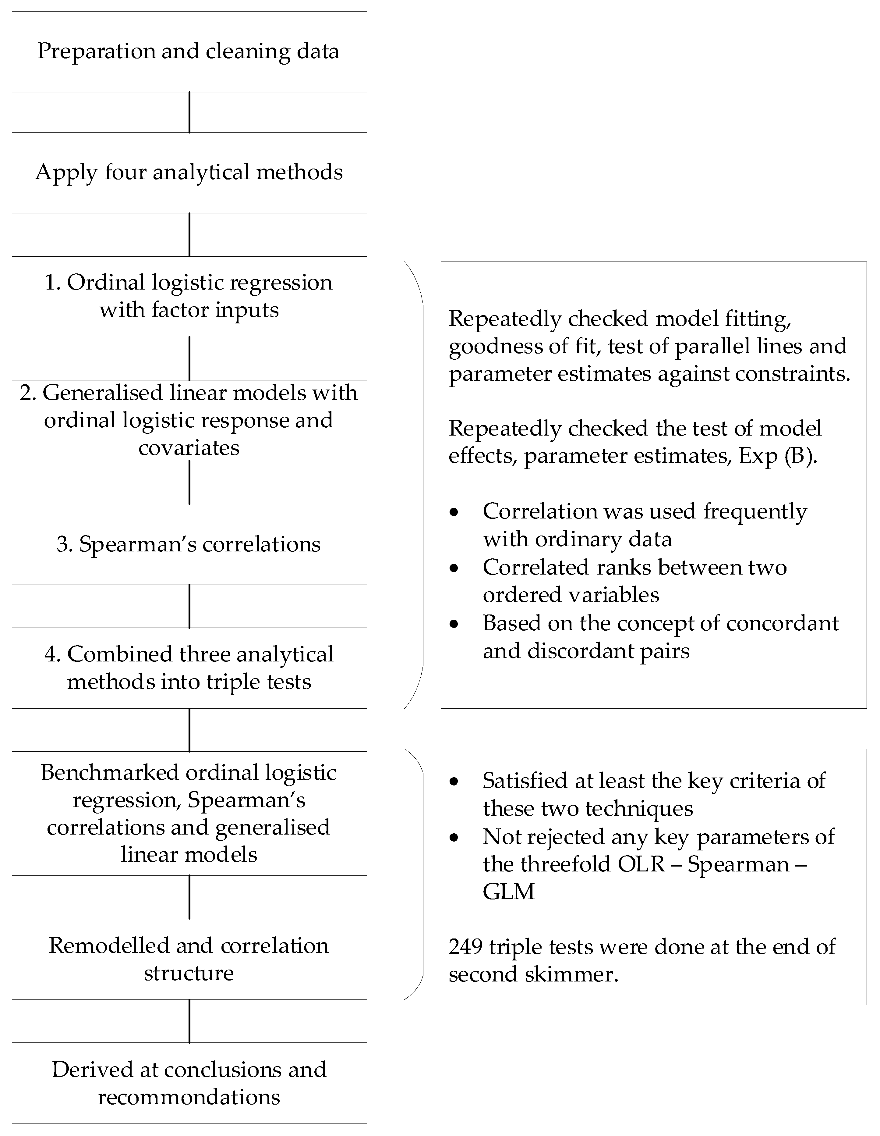 Buildings 13 00050 g004 Buildings 13 00050 g004