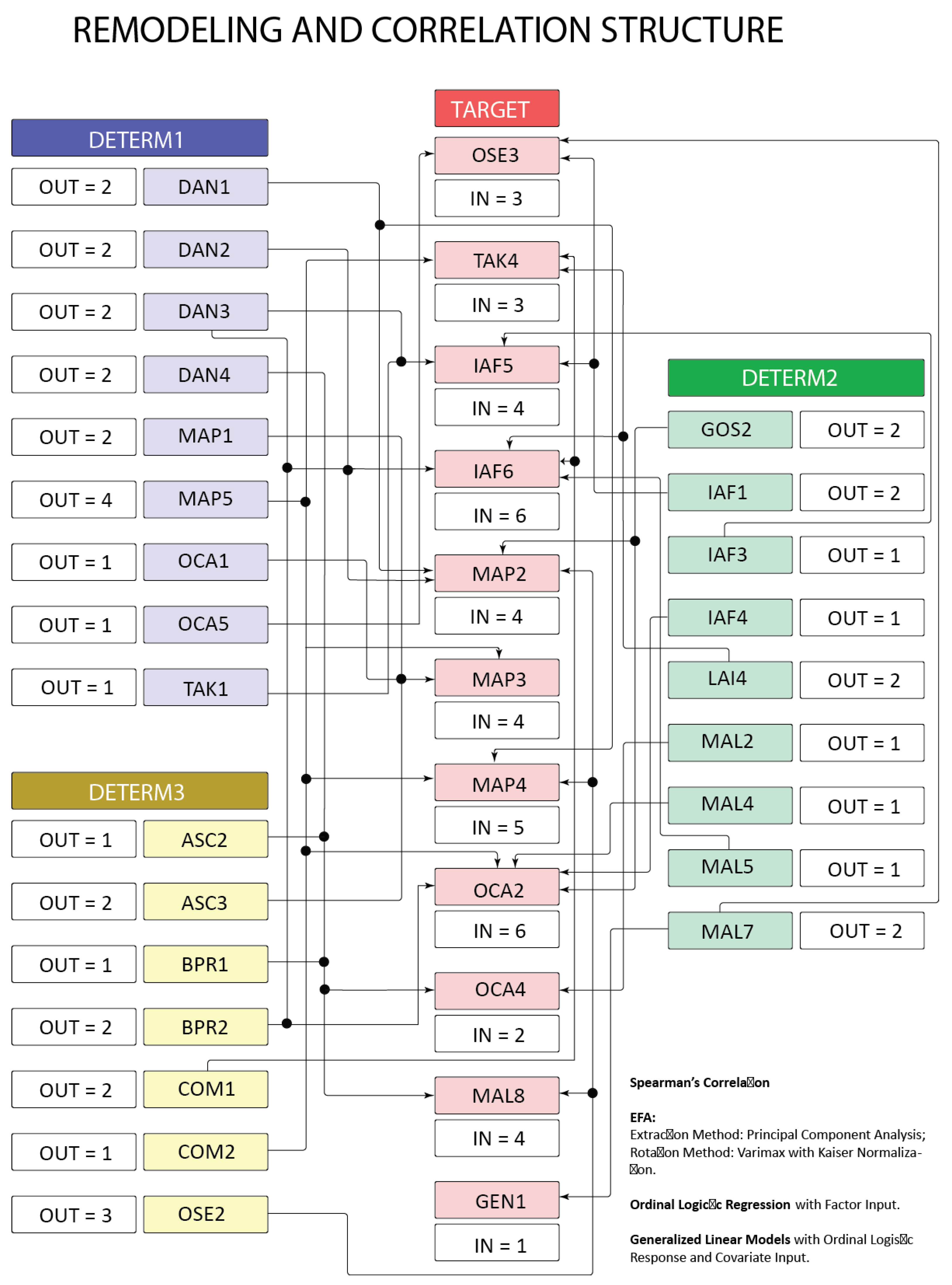Buildings 13 00050 g005 Buildings 13 00050 g005