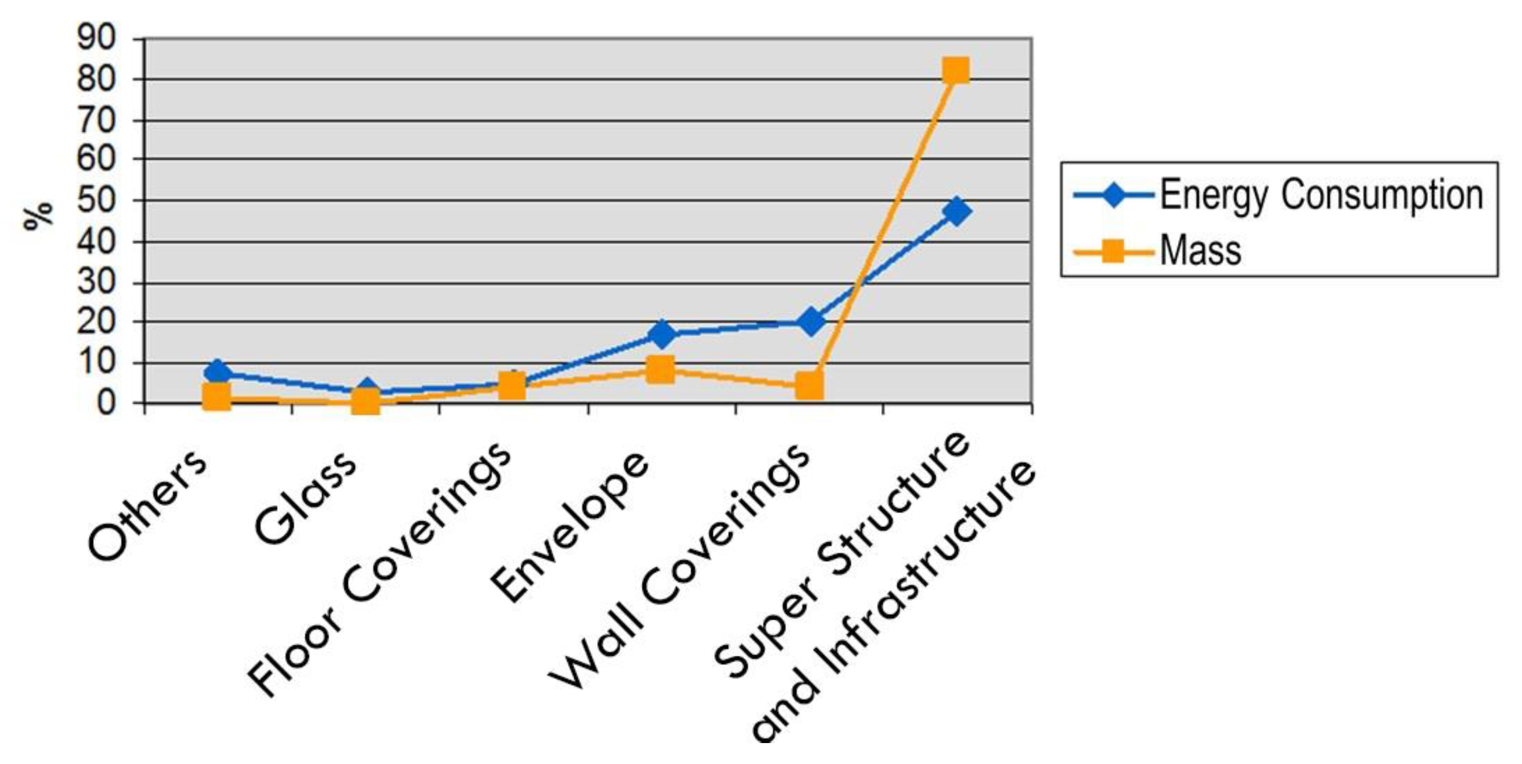 Buildings 13 00052 g004 Buildings 13 00052 g004
