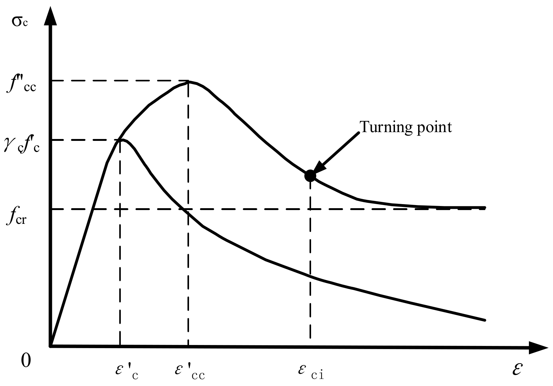 Buildings 13 00056 g004 Buildings 13 00056 g004