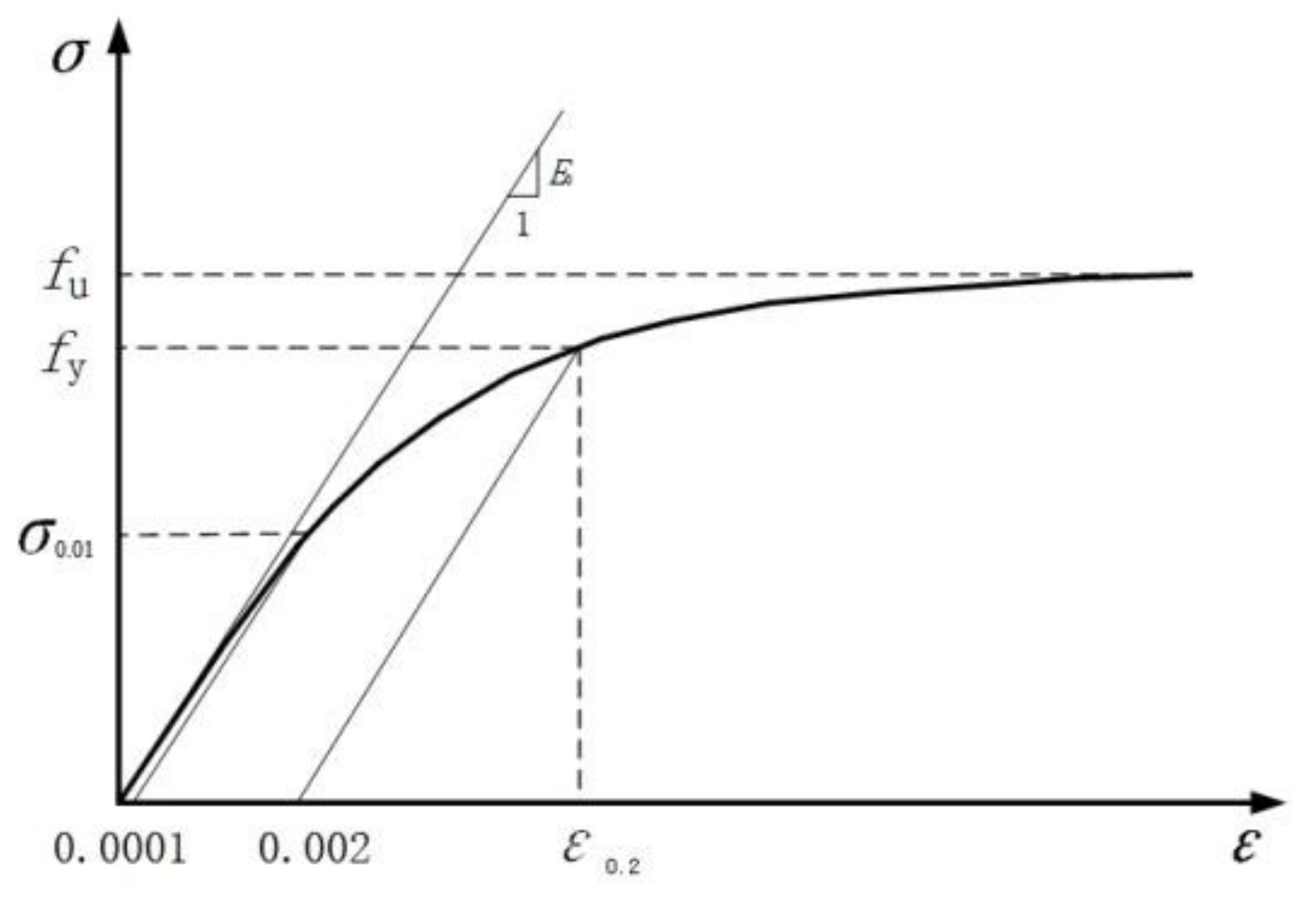 Buildings 13 00056 g005 Buildings 13 00056 g005