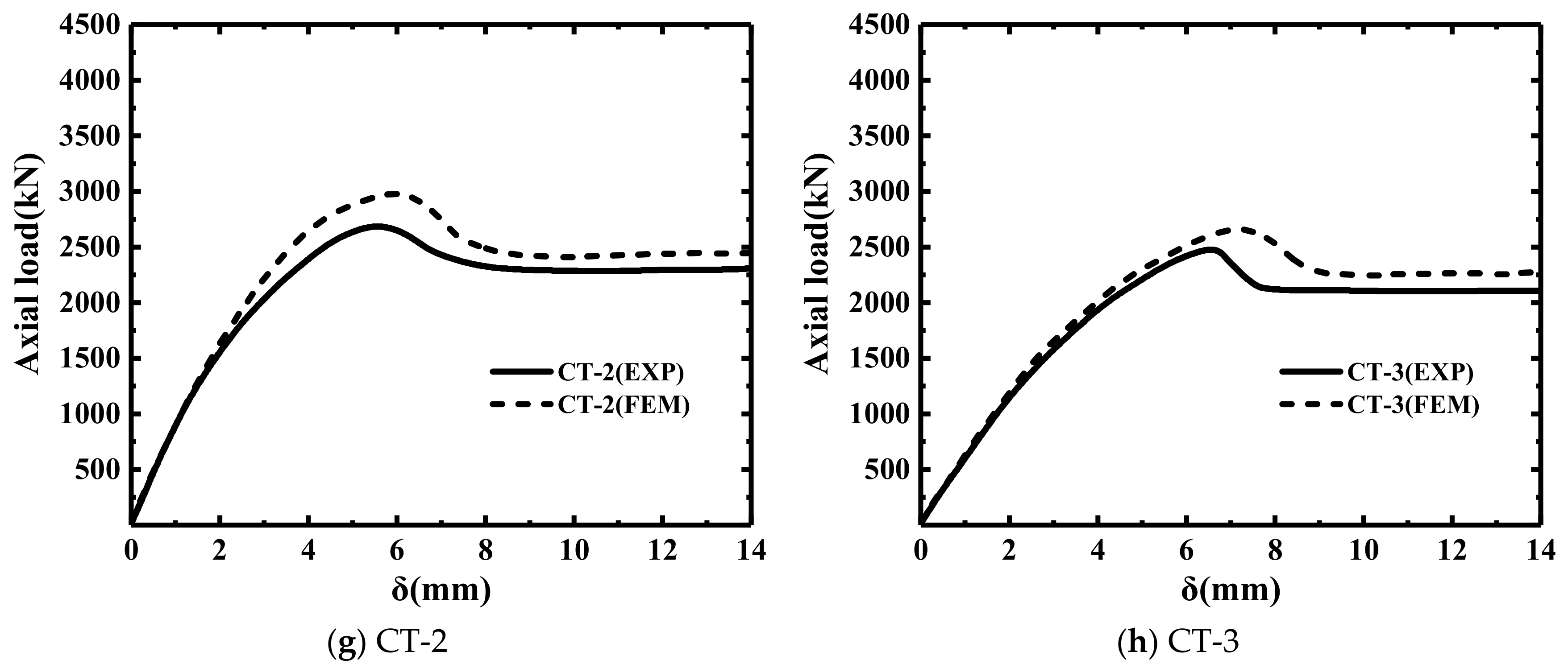 Buildings 13 00056 g009b Buildings 13 00056 g009b