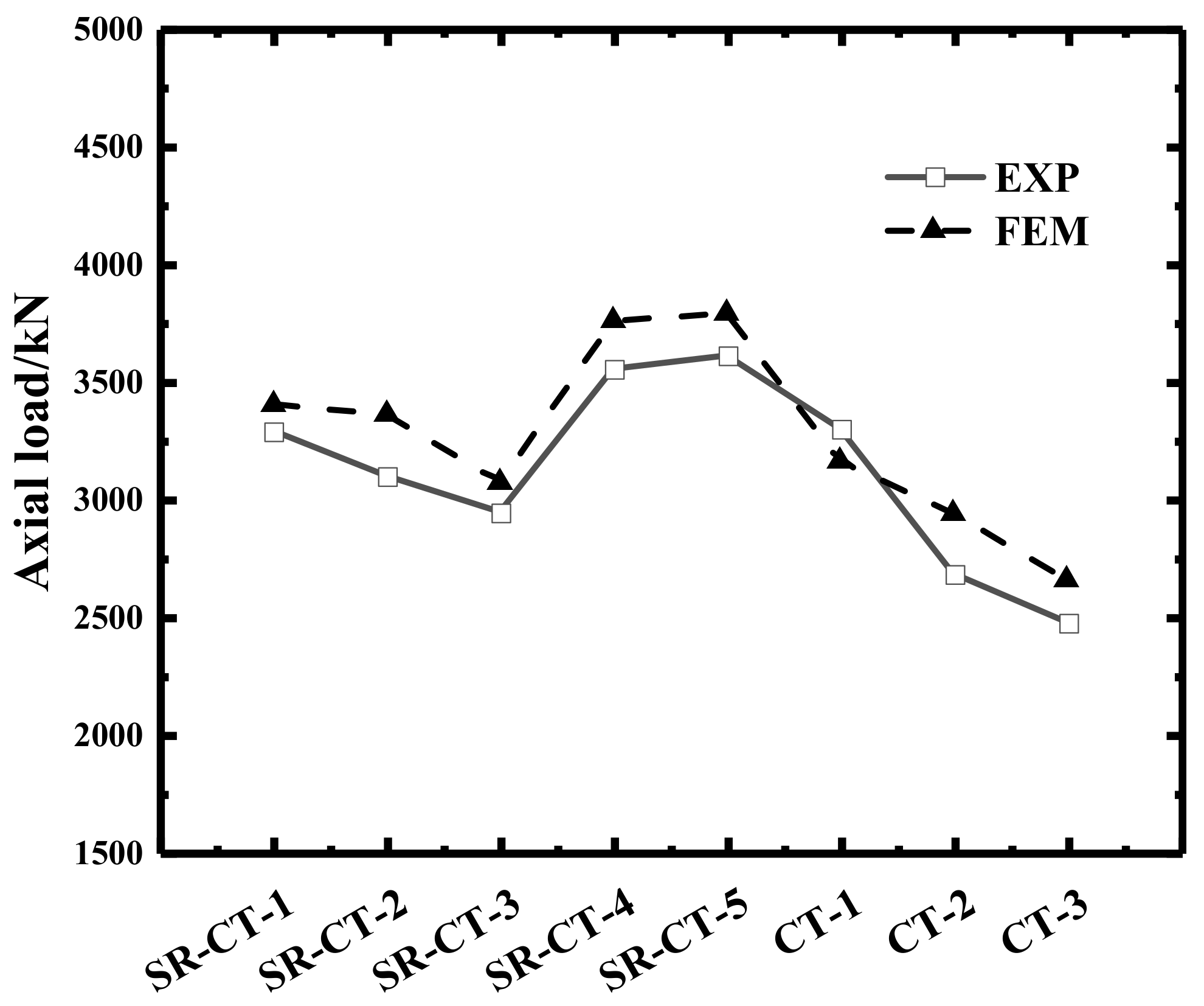 Buildings 13 00056 g010 Buildings 13 00056 g010