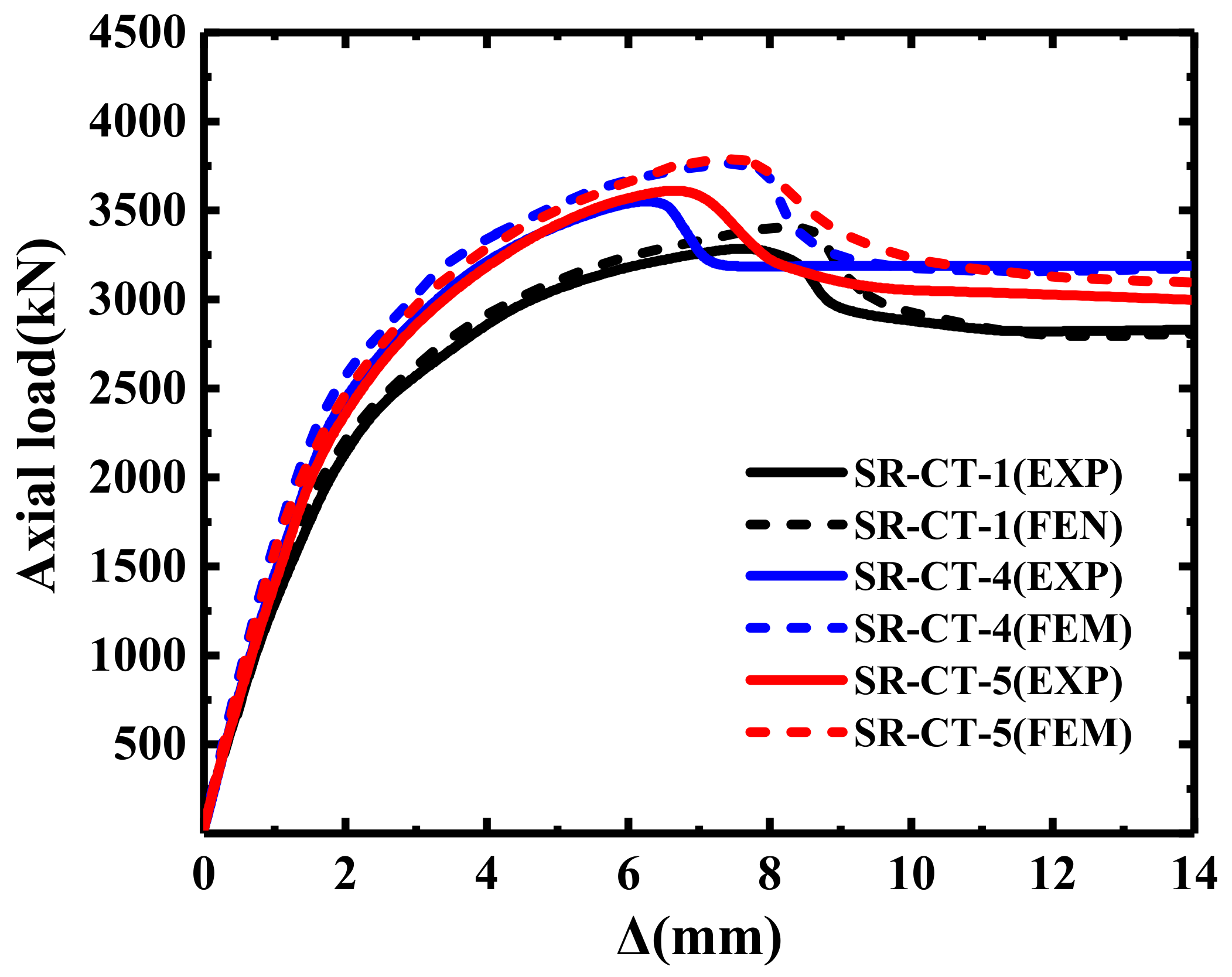 Buildings 13 00056 g014 Buildings 13 00056 g014