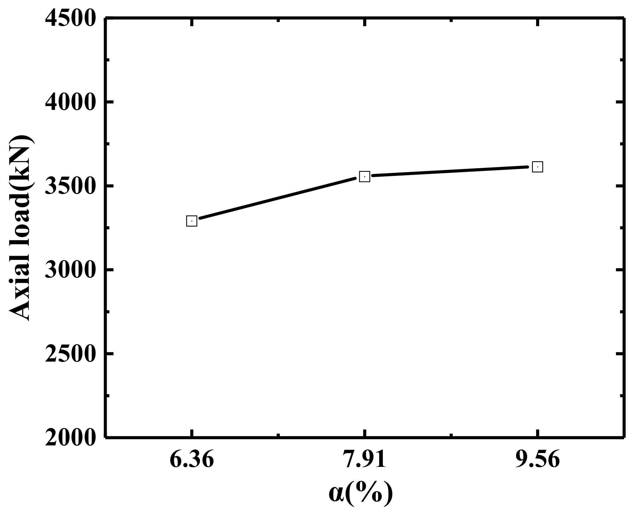 Buildings 13 00056 g015 Buildings 13 00056 g015