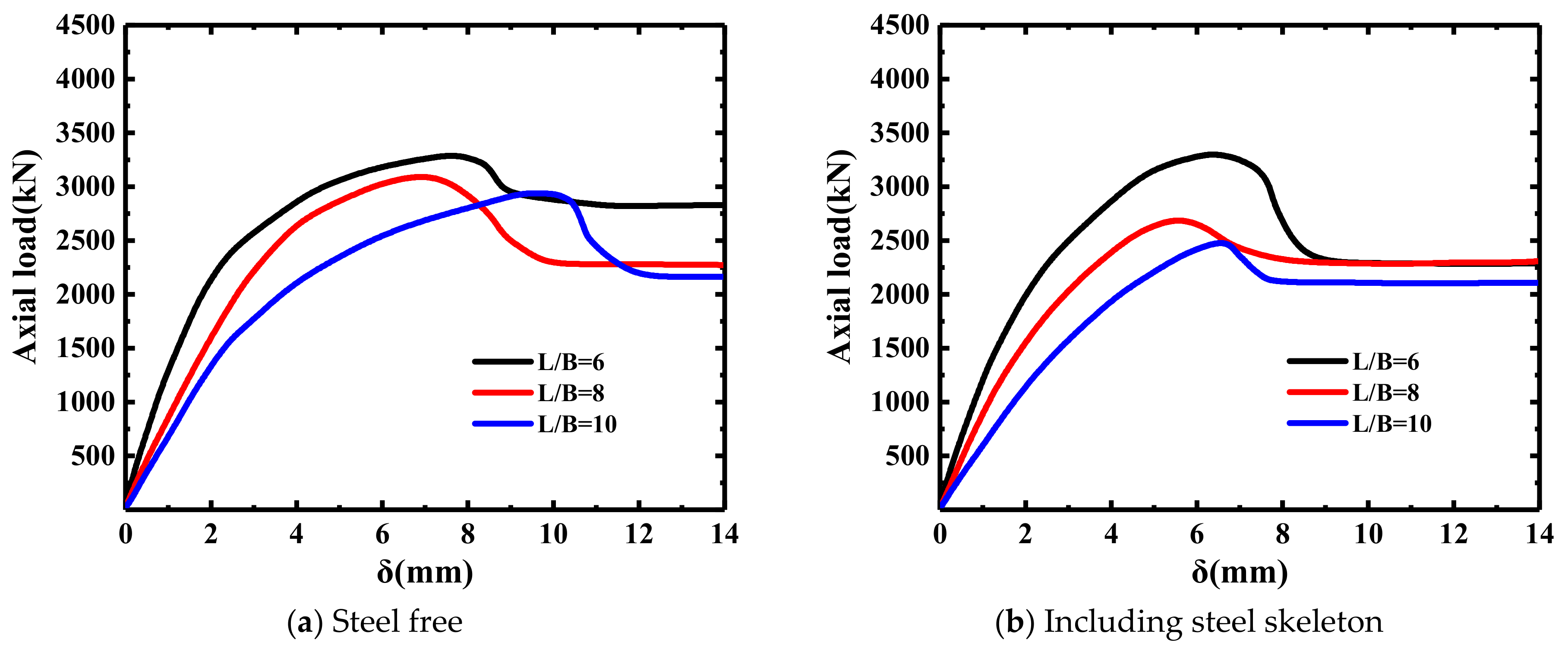 Buildings 13 00056 g016 Buildings 13 00056 g016