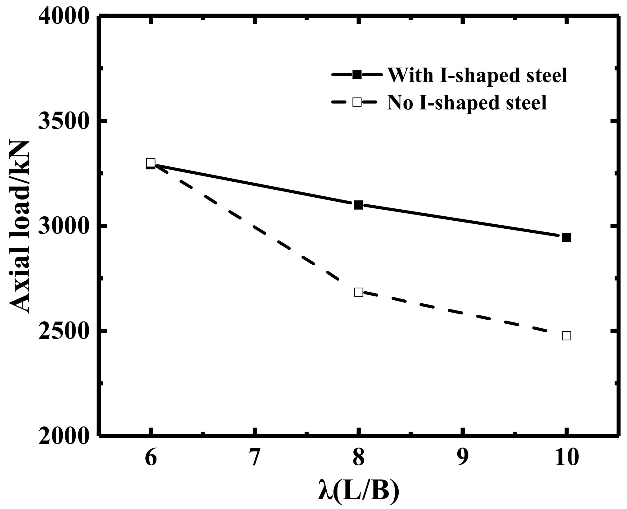 Buildings 13 00056 g017 Buildings 13 00056 g017