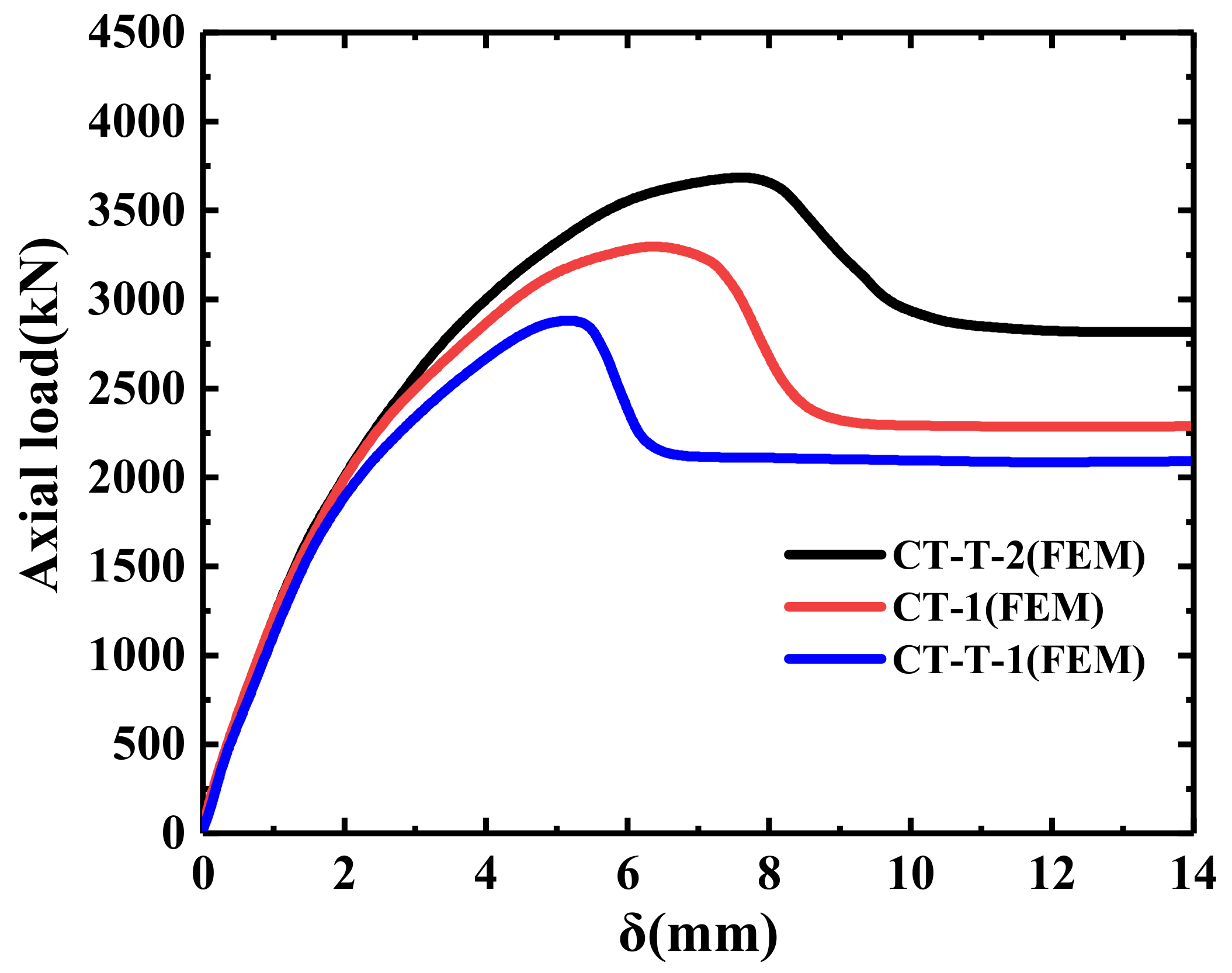 Buildings 13 00056 g018 Buildings 13 00056 g018