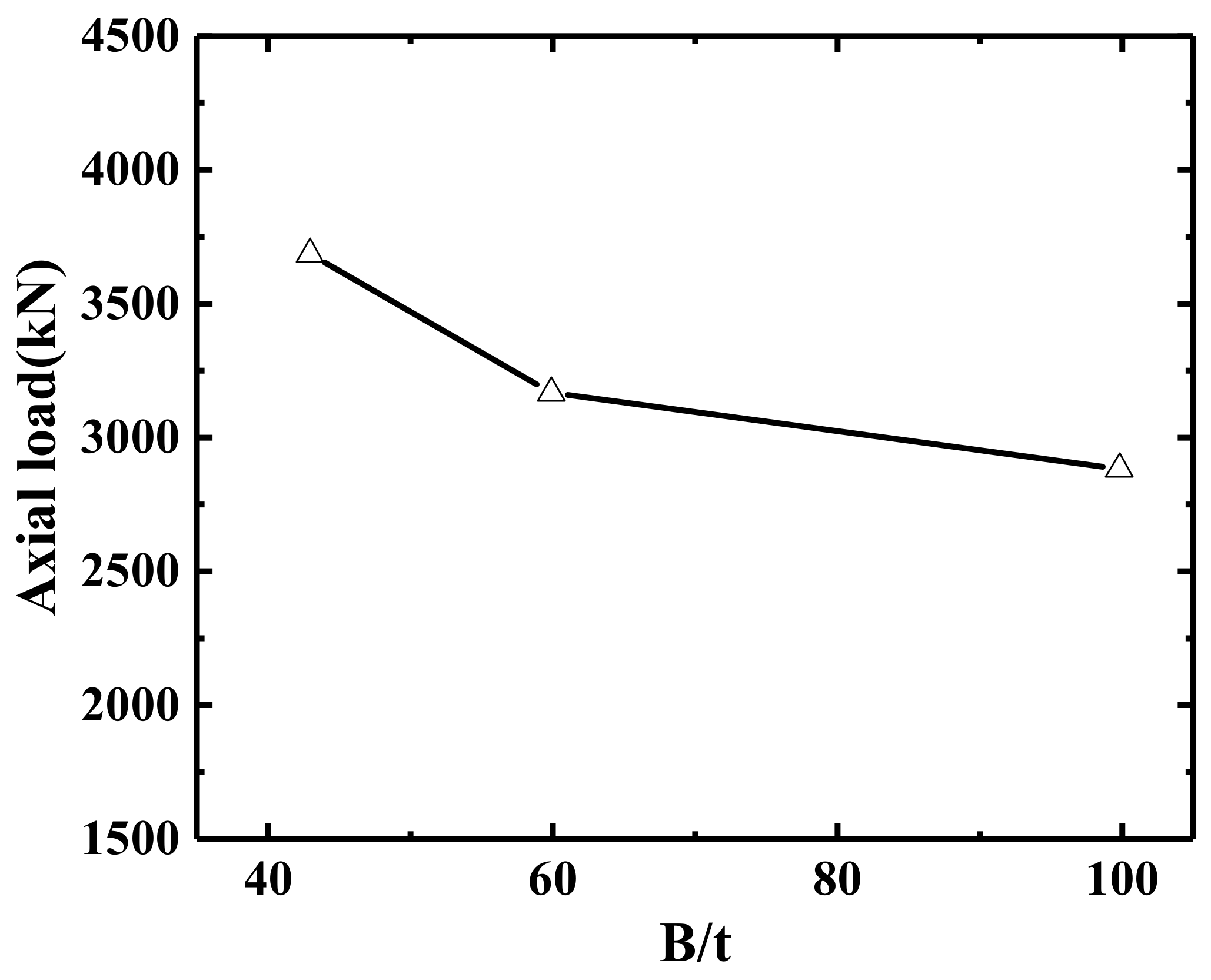 Buildings 13 00056 g019 Buildings 13 00056 g019