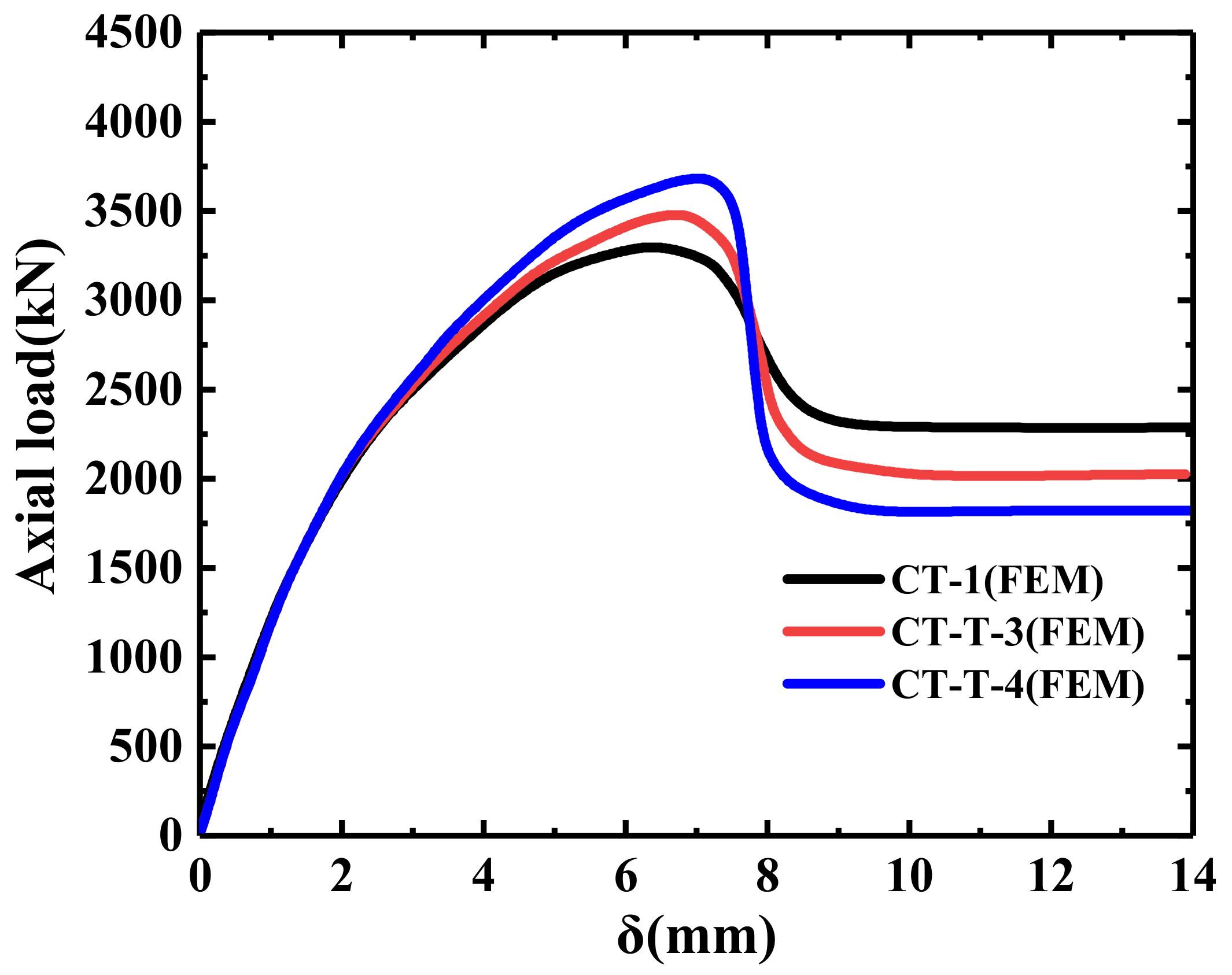 Buildings 13 00056 g020 Buildings 13 00056 g020