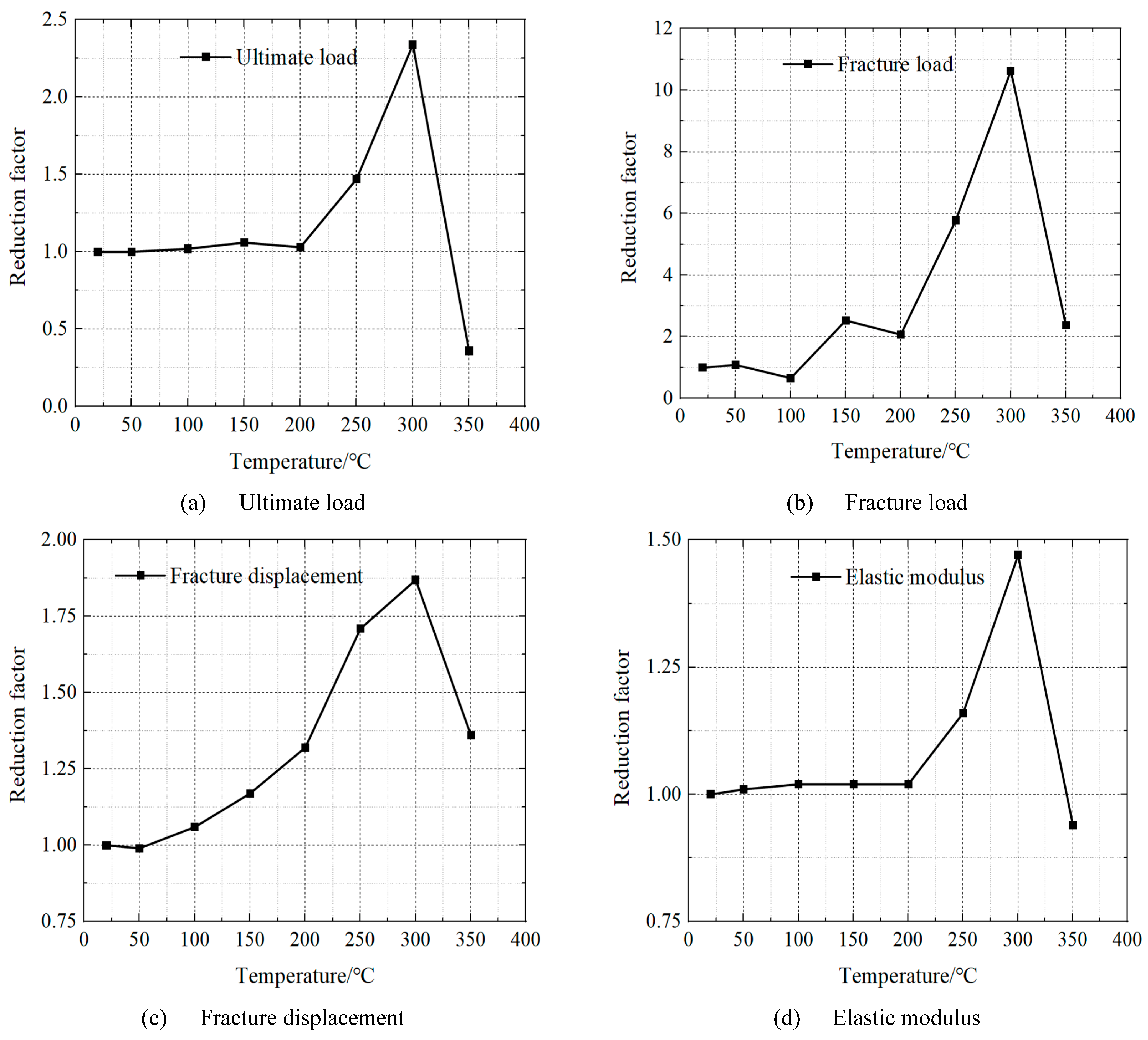 Buildings 13 00067 g005
