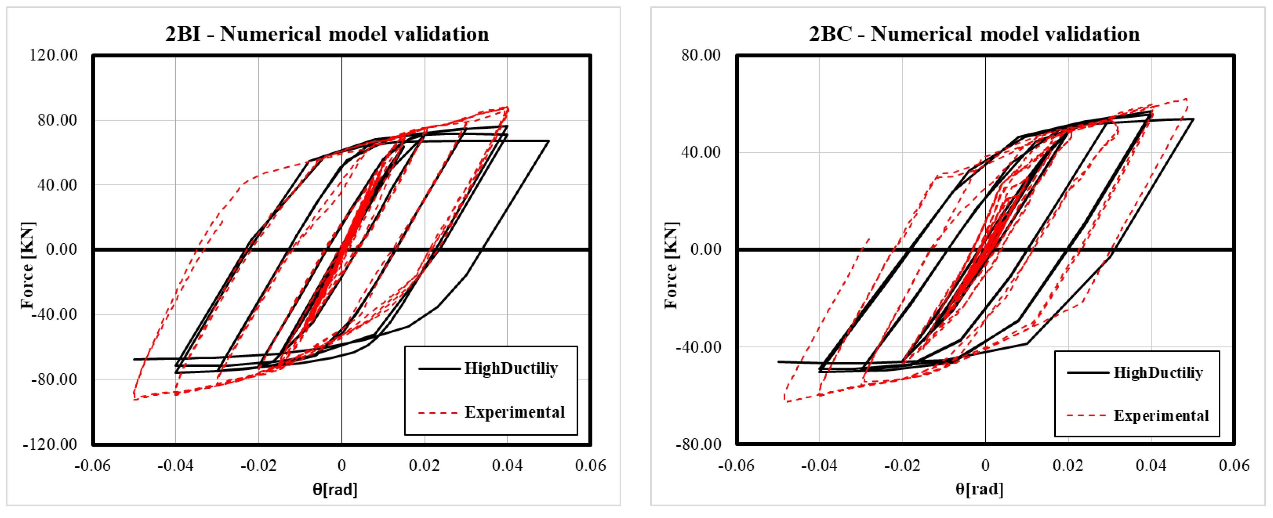 Buildings 13 00071 g009 Buildings 13 00071 g009