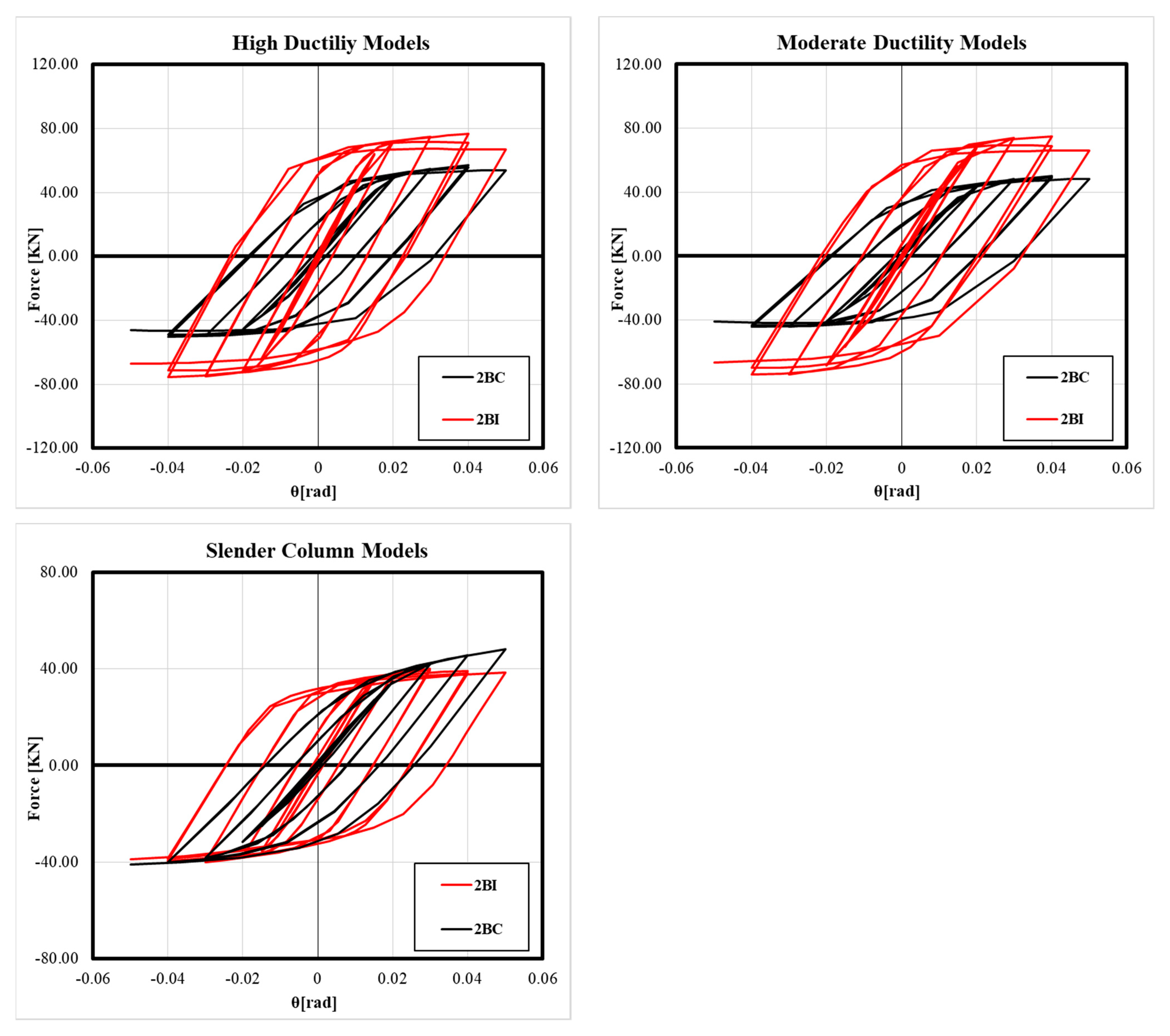 Buildings 13 00071 g015 Buildings 13 00071 g015