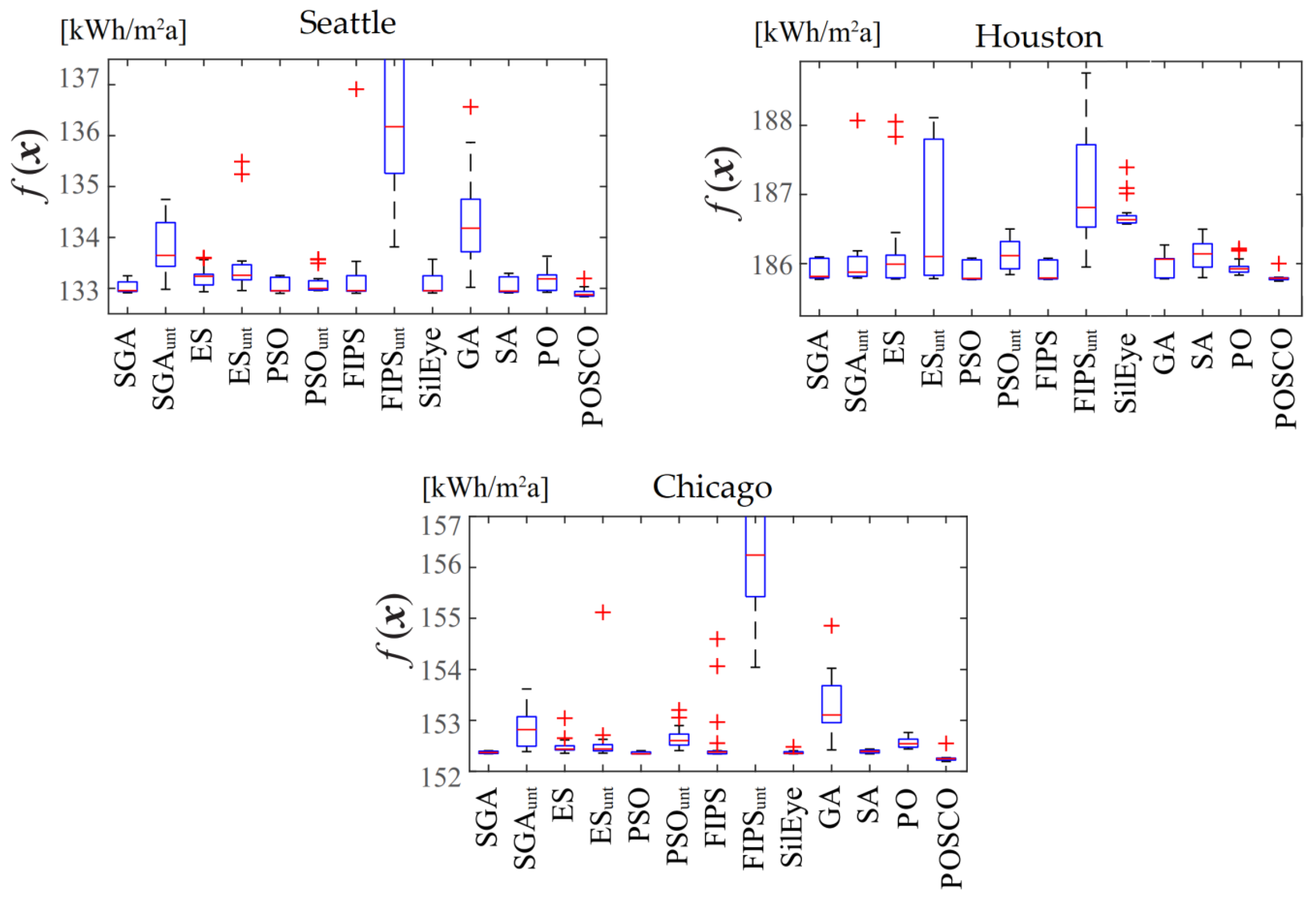 Buildings 13 00080 g006 Buildings 13 00080 g006