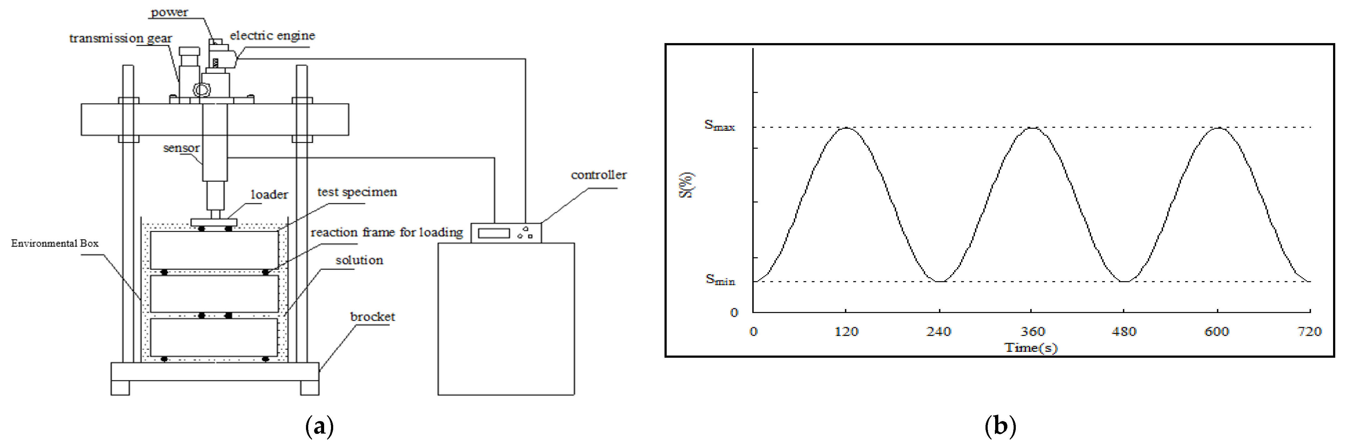 Buildings 13 00082 g002 Buildings 13 00082 g002