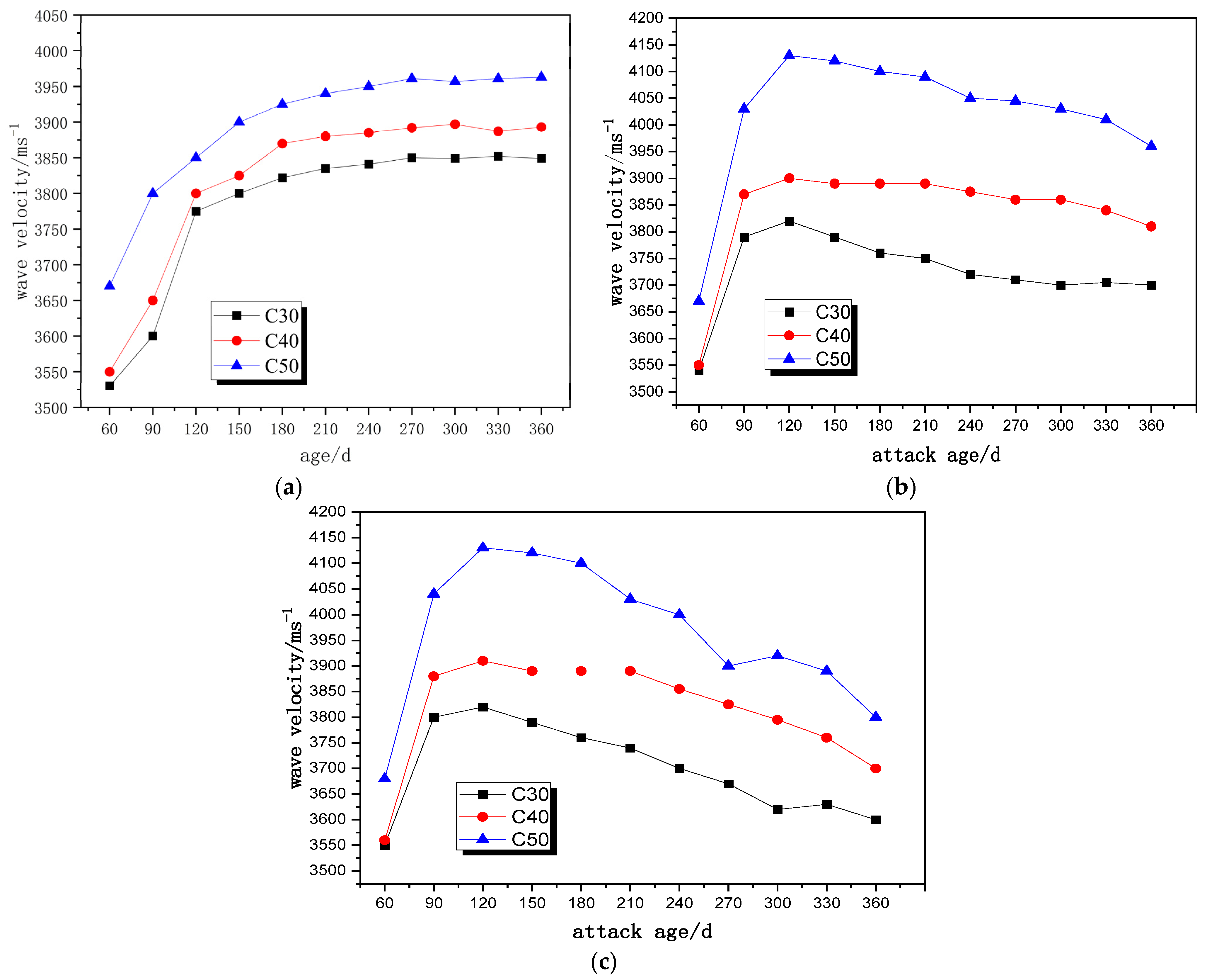 Buildings 13 00082 g003 Buildings 13 00082 g003