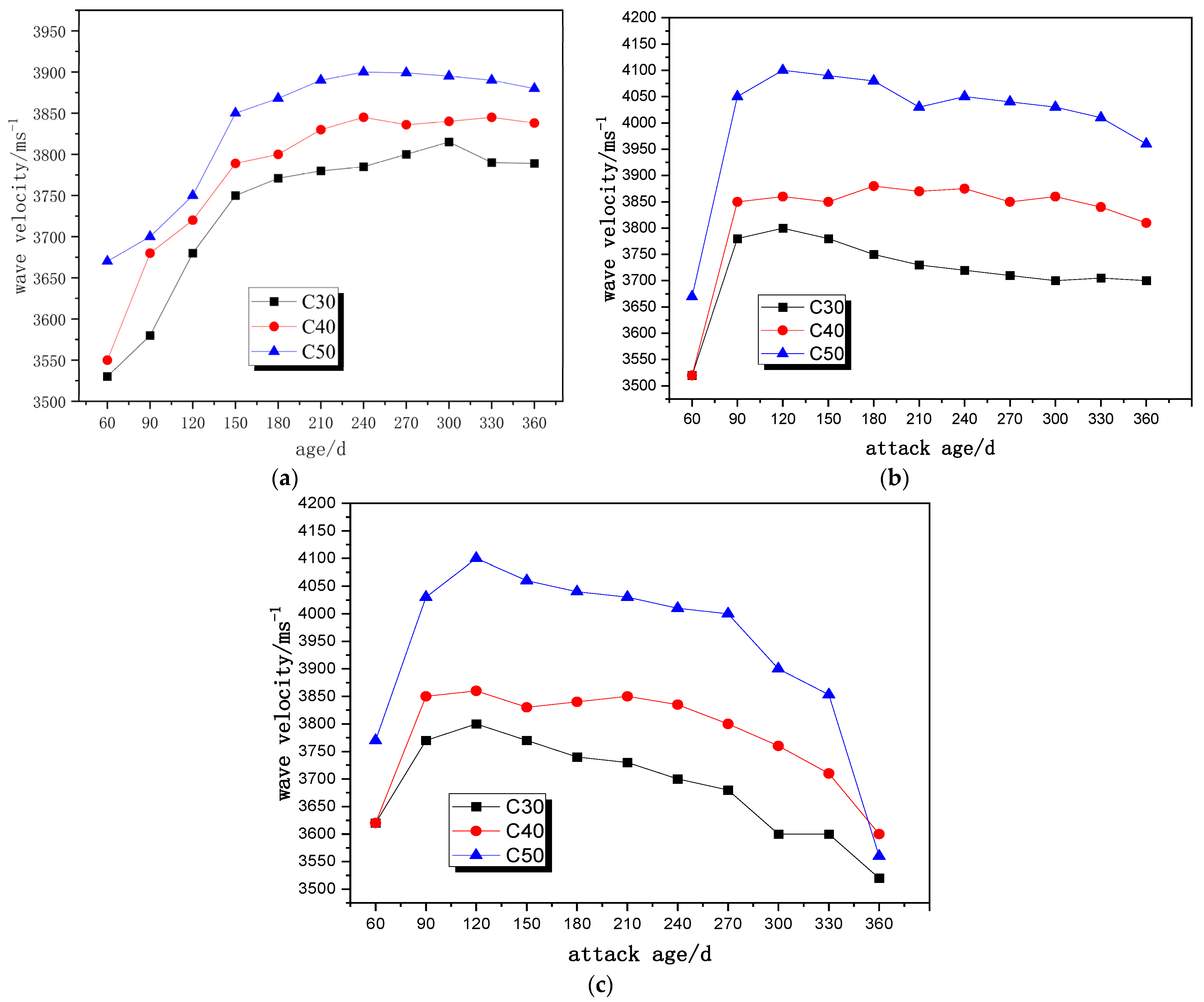 Buildings 13 00082 g004 Buildings 13 00082 g004