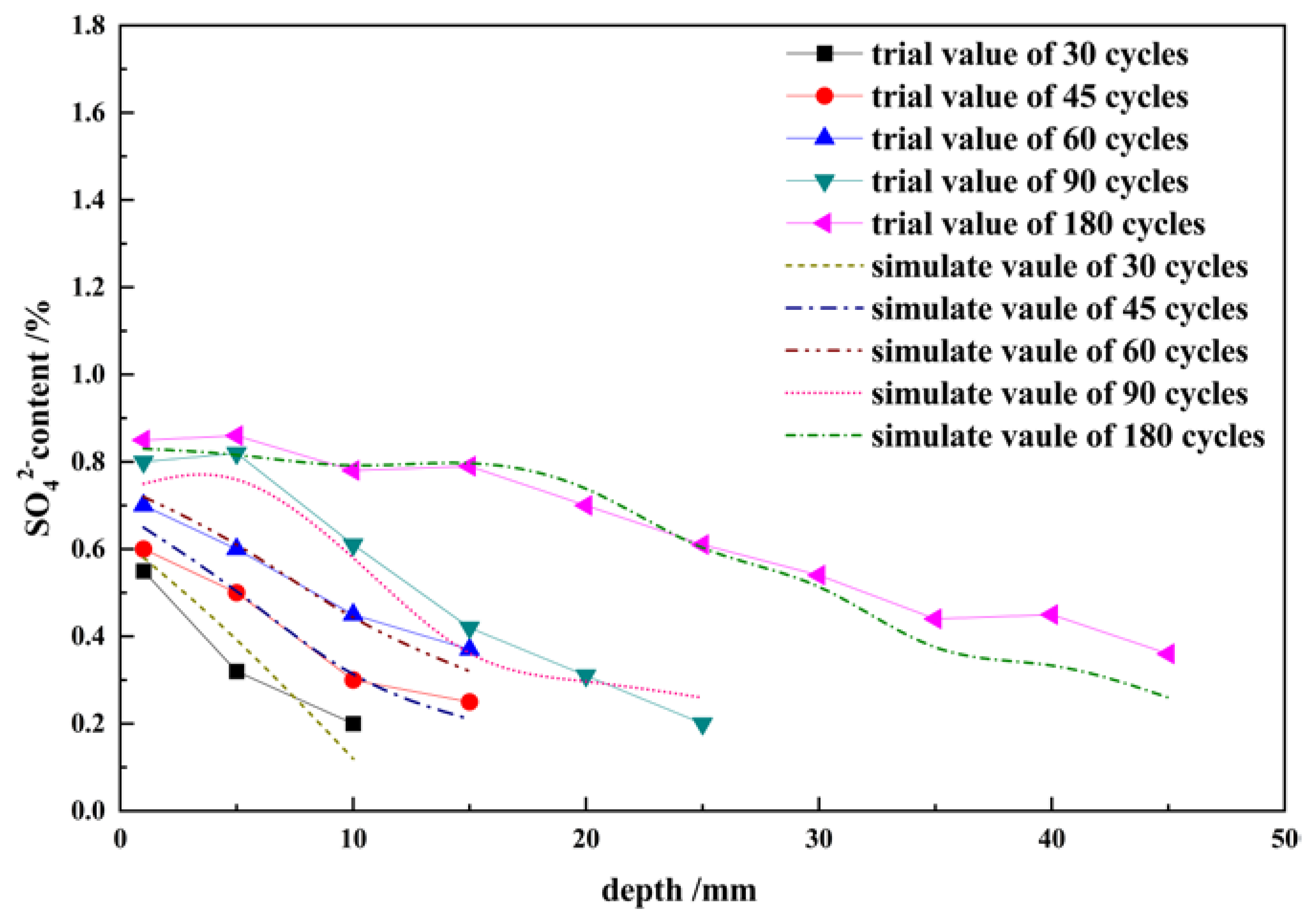 Buildings 13 00082 g007 Buildings 13 00082 g007