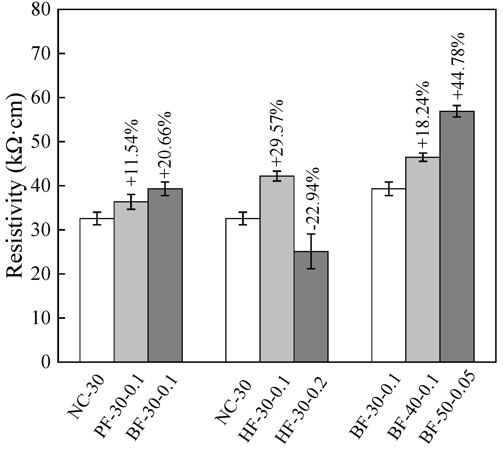 Buildings 13 00084 g003