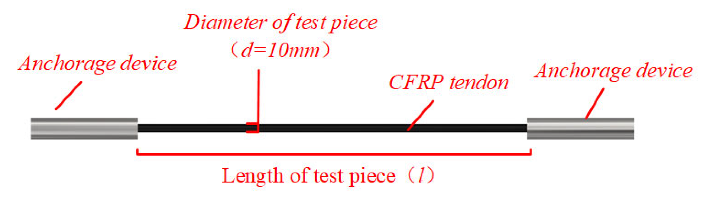 Buildings 13 00099 g001 Buildings 13 00099 g001