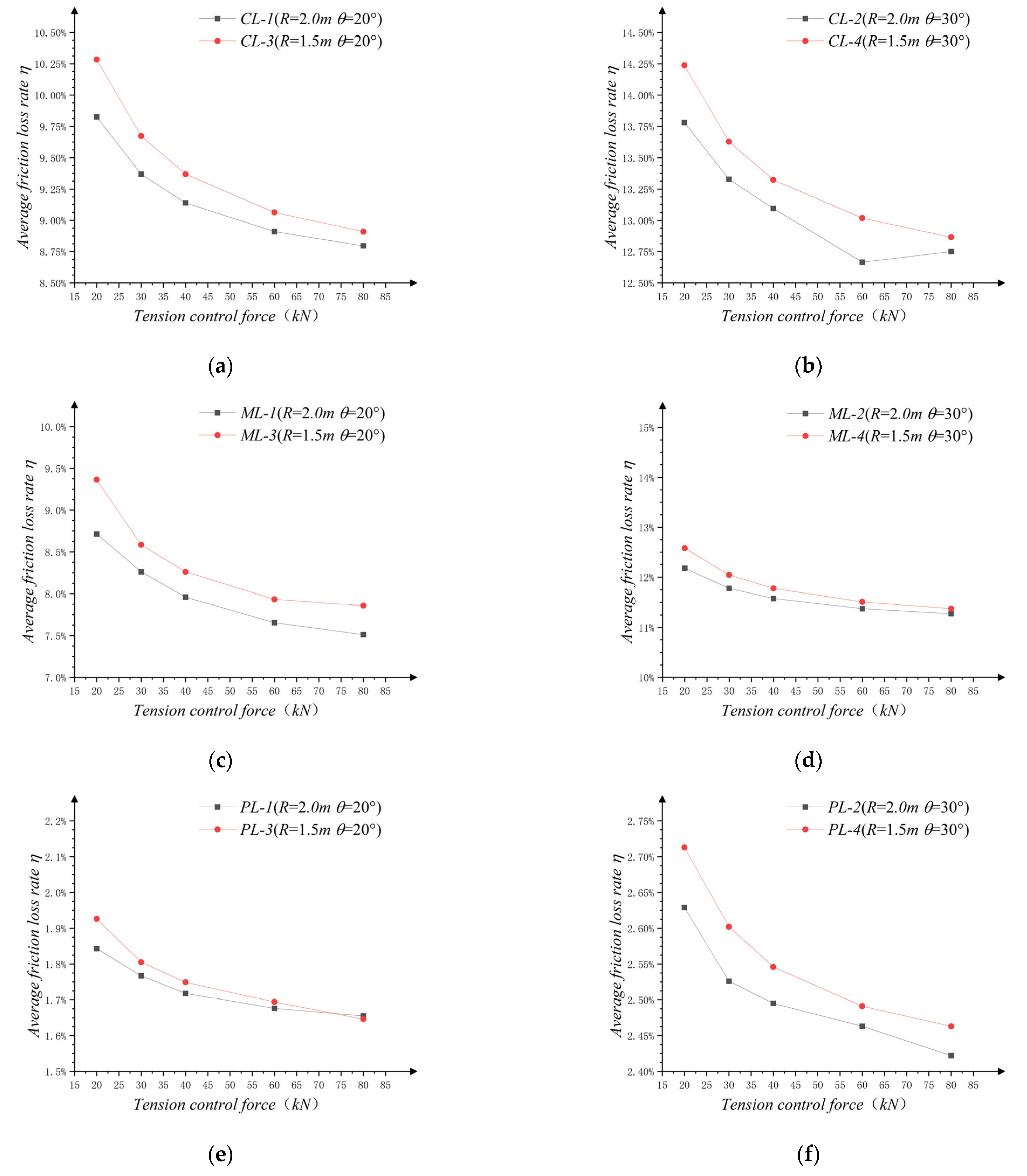 Buildings 13 00099 g007 Buildings 13 00099 g007