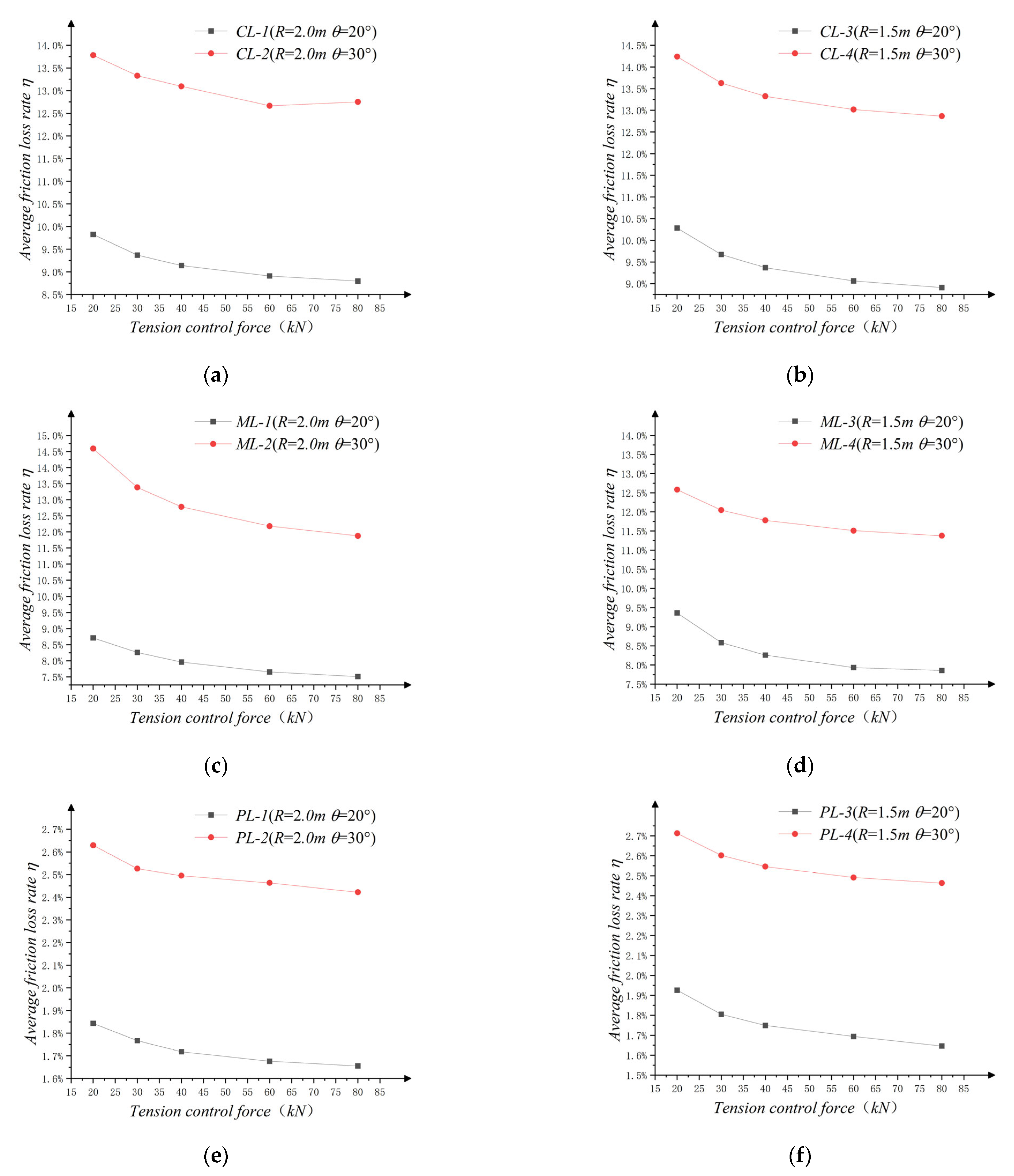 Buildings 13 00099 g008 Buildings 13 00099 g008