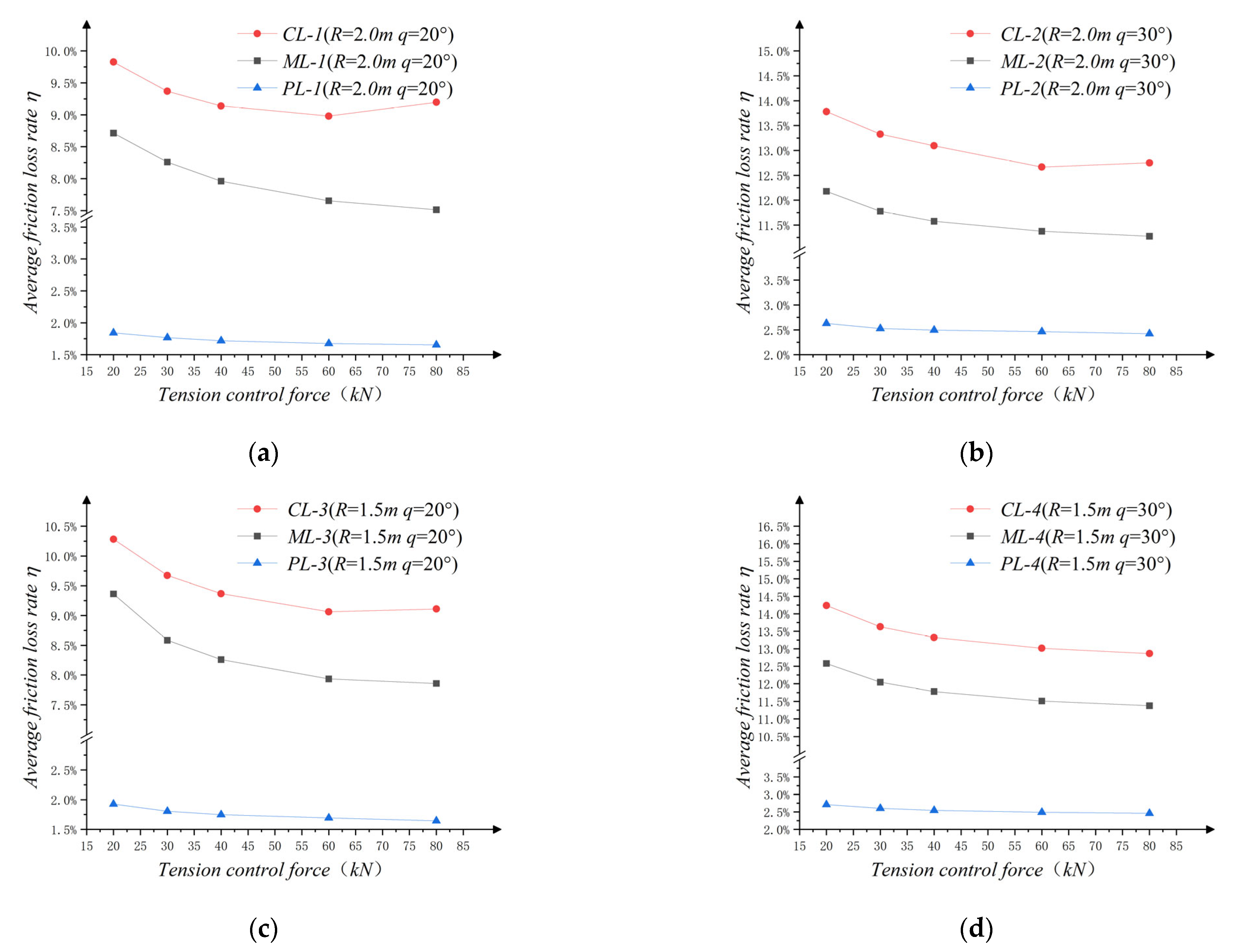 Buildings 13 00099 g009 Buildings 13 00099 g009