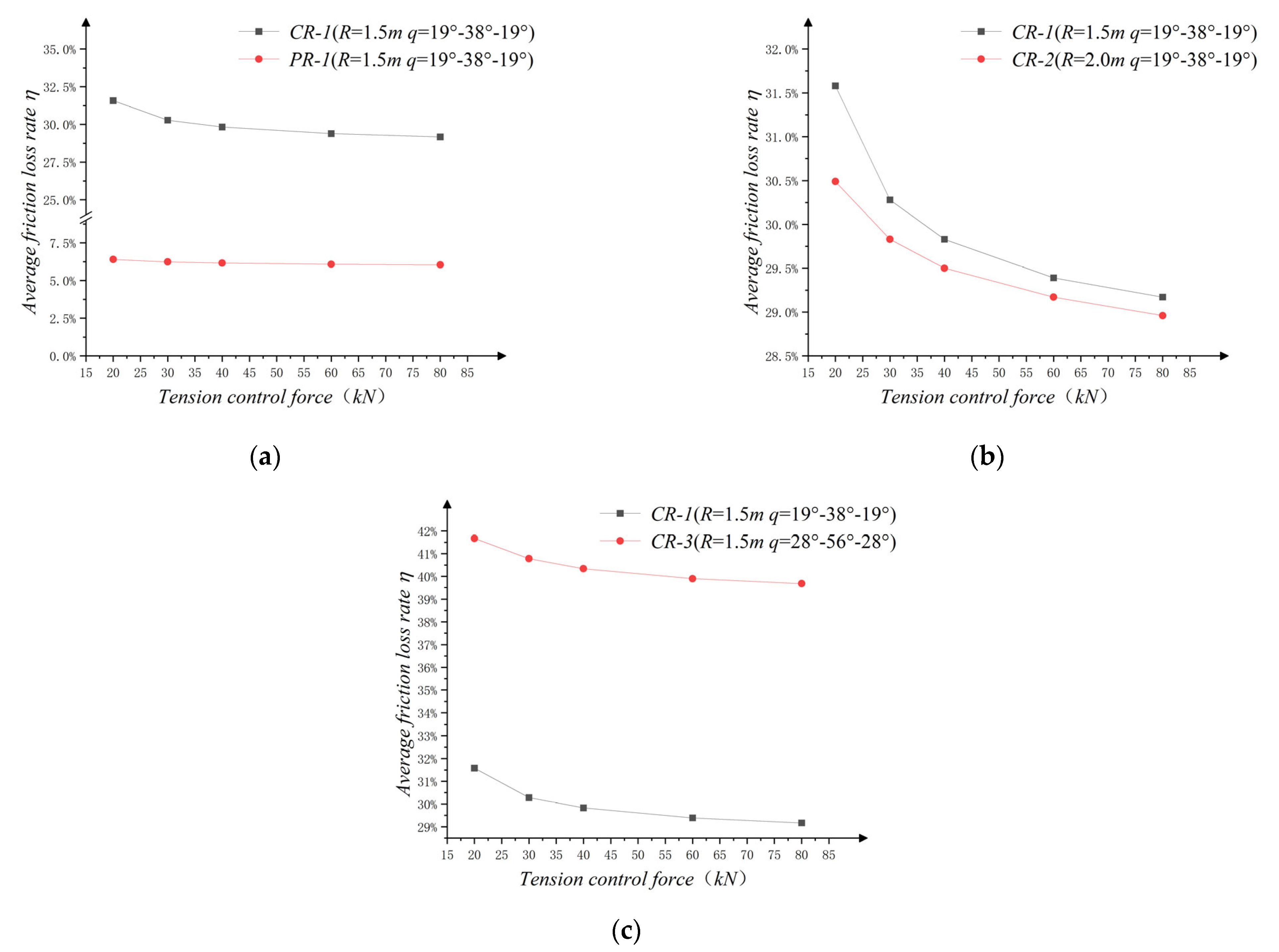 Buildings 13 00099 g010 Buildings 13 00099 g010