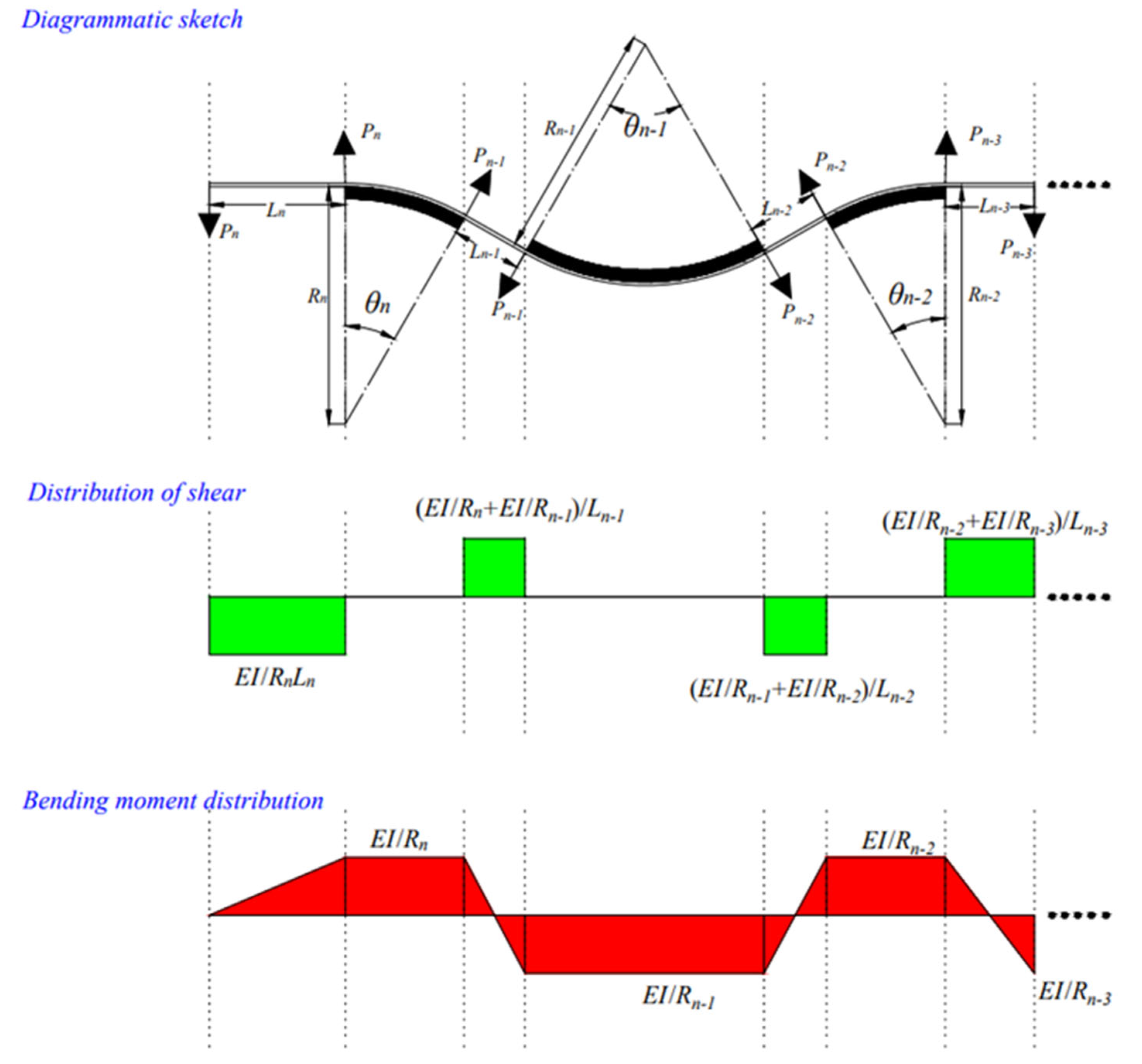 Buildings 13 00099 g012 Buildings 13 00099 g012