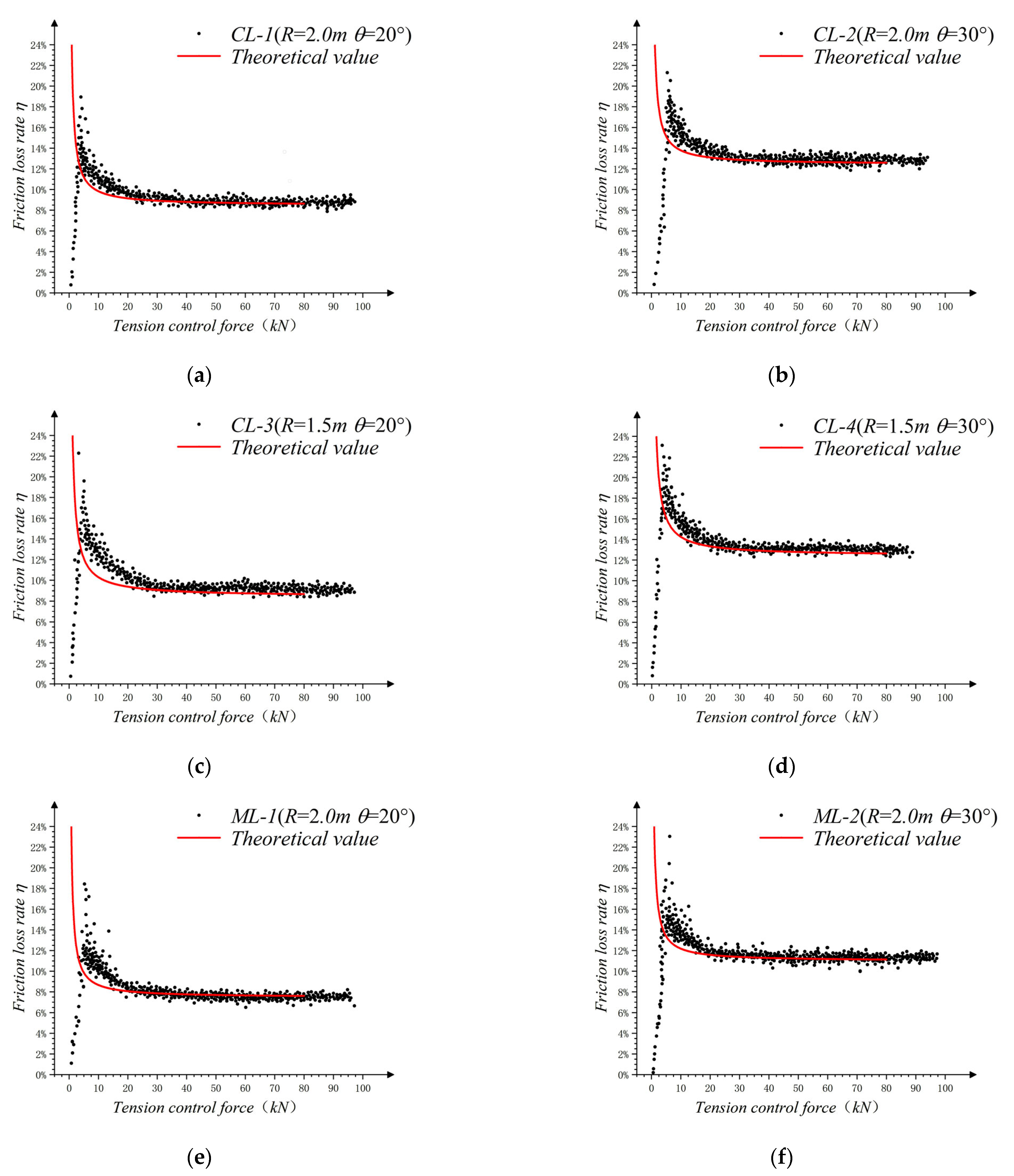 Buildings 13 00099 g014a Buildings 13 00099 g014a