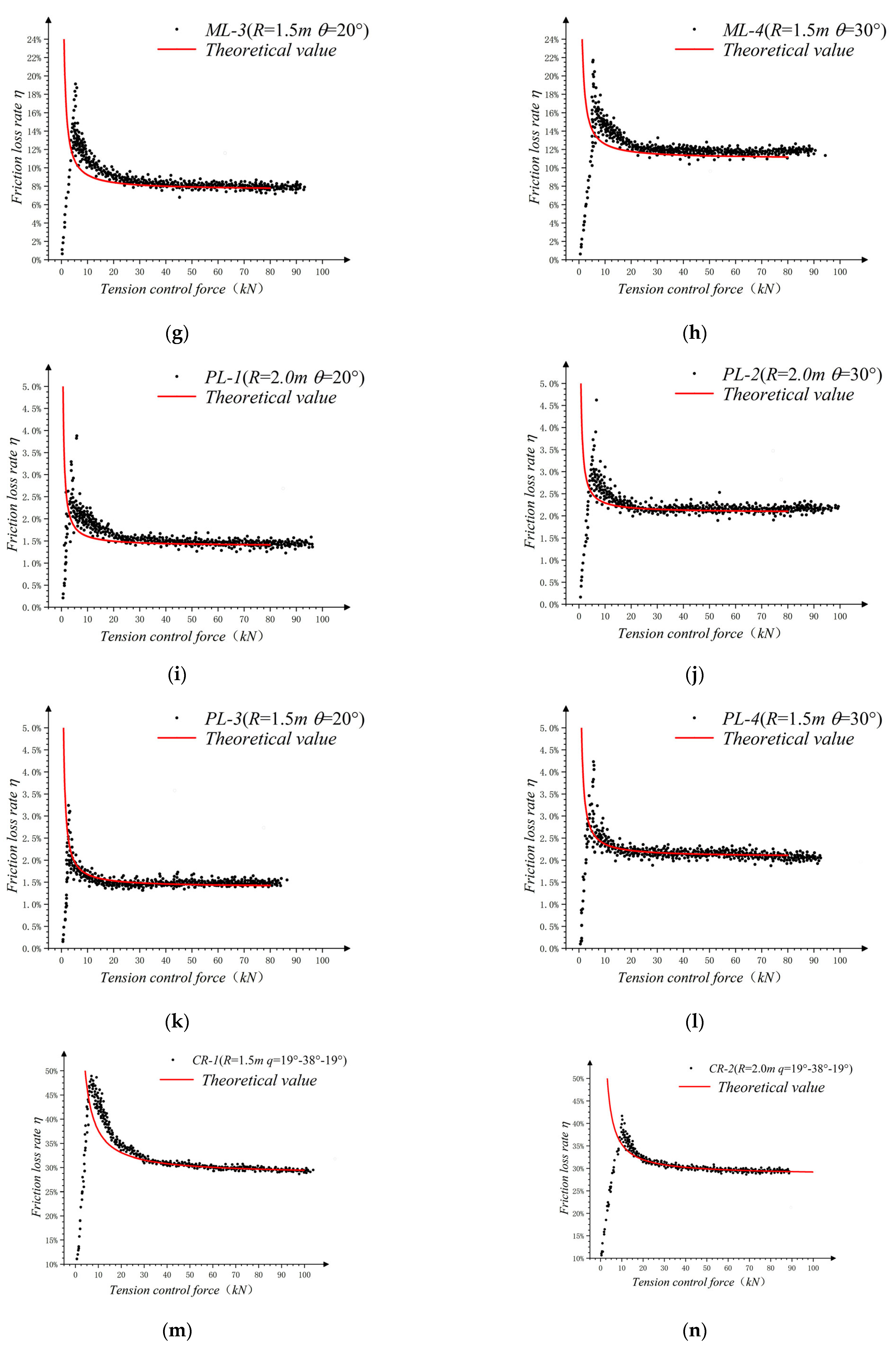 Buildings 13 00099 g014b Buildings 13 00099 g014b
