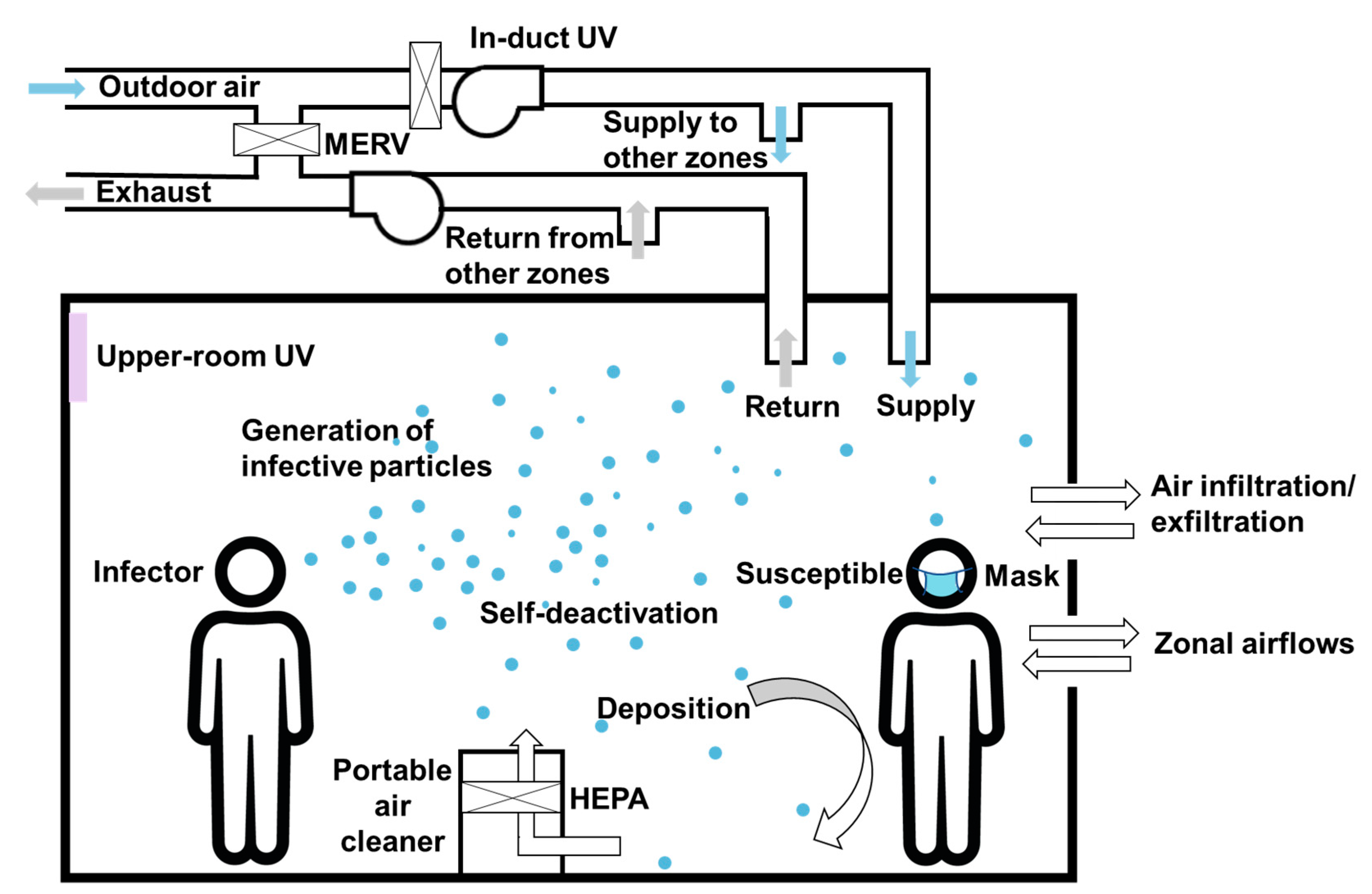 Buildings 13 00102 g001 Buildings 13 00102 g001