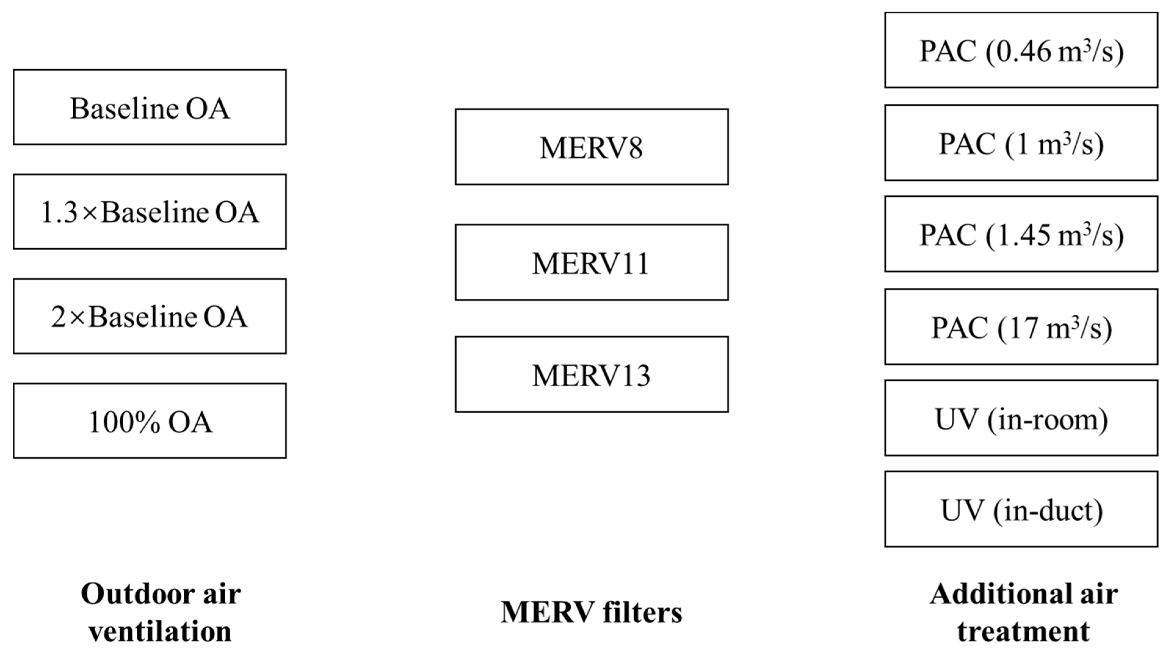 Buildings 13 00102 g004 Buildings 13 00102 g004