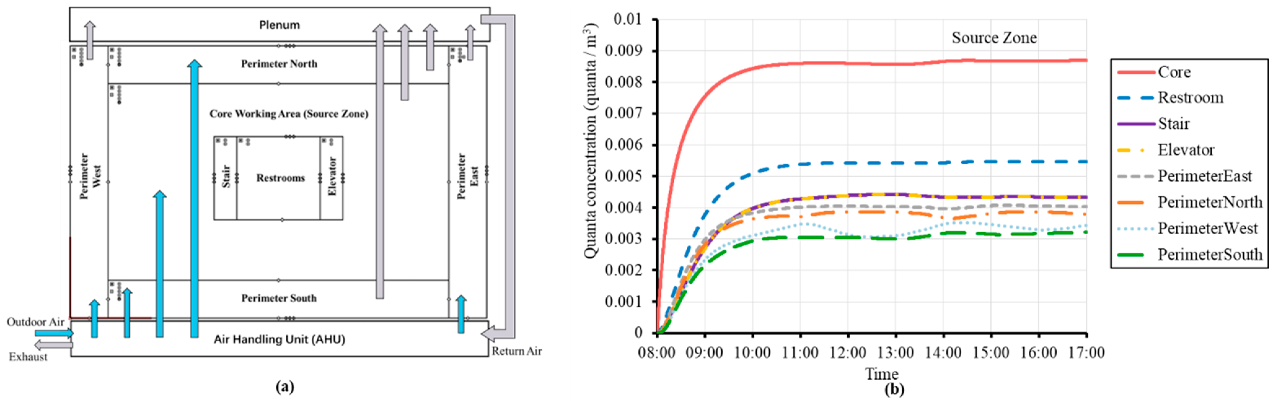 Buildings 13 00102 g005 Buildings 13 00102 g005