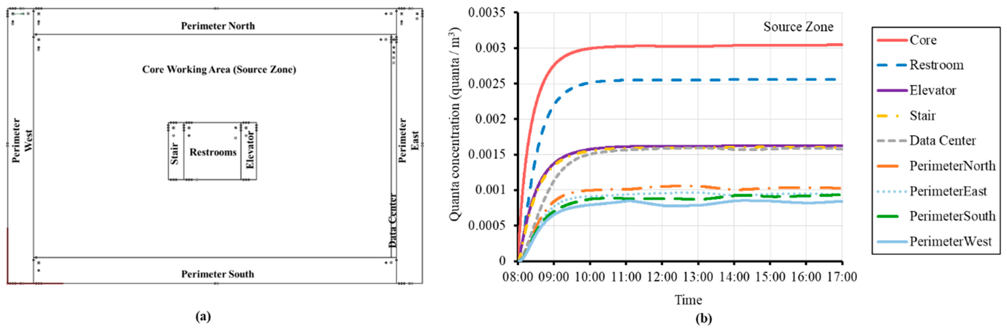 Buildings 13 00102 g006 Buildings 13 00102 g006